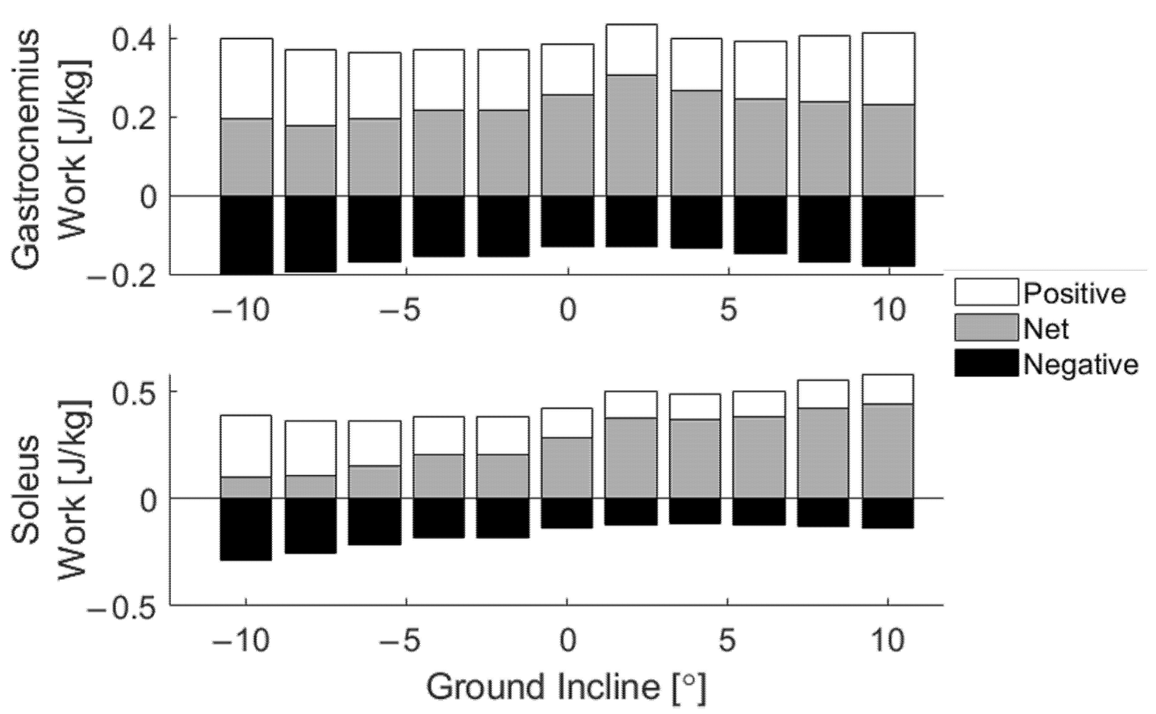 Sensors 22 01589 g006 550