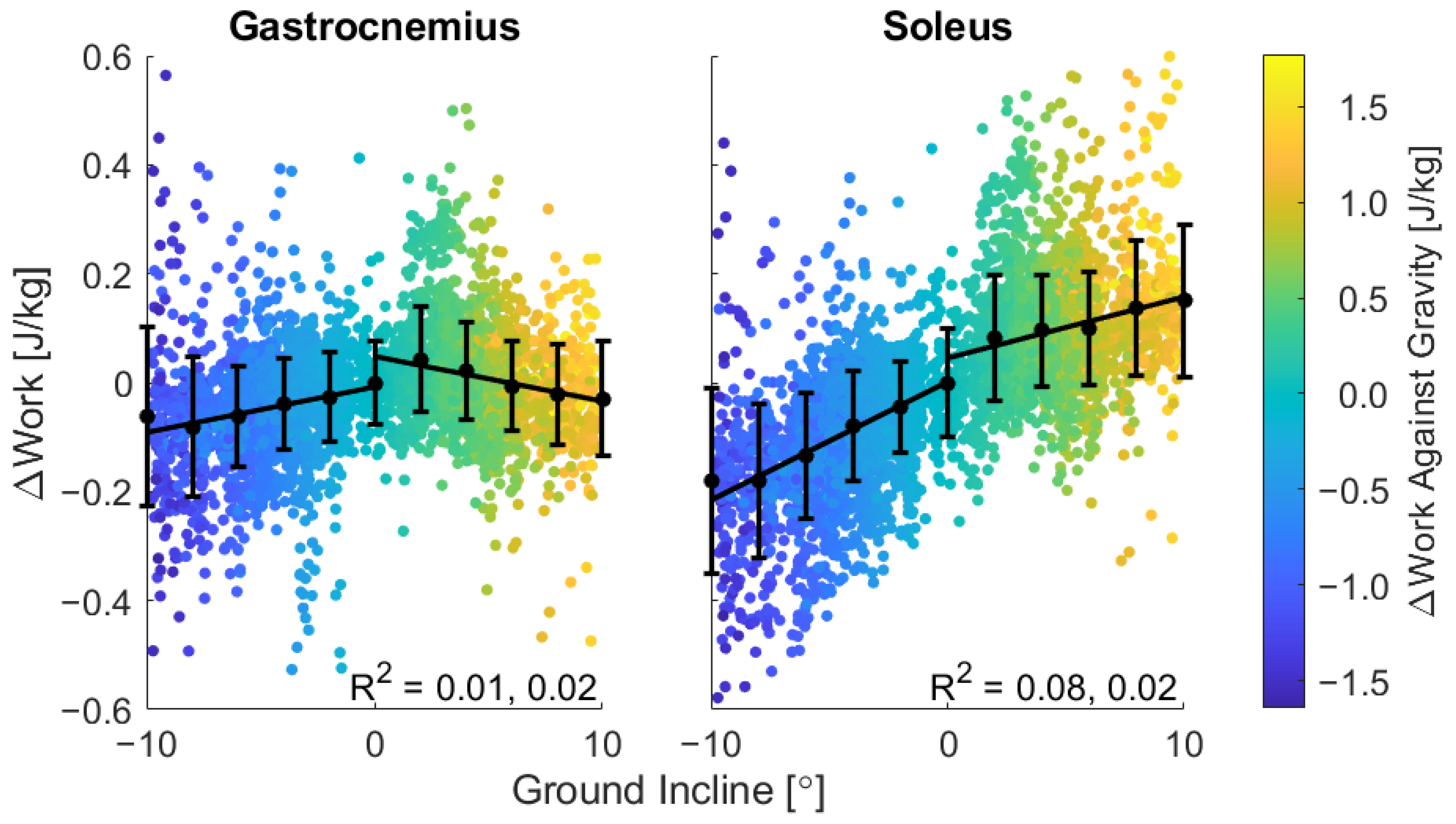 Sensors 22 01589 g007 550