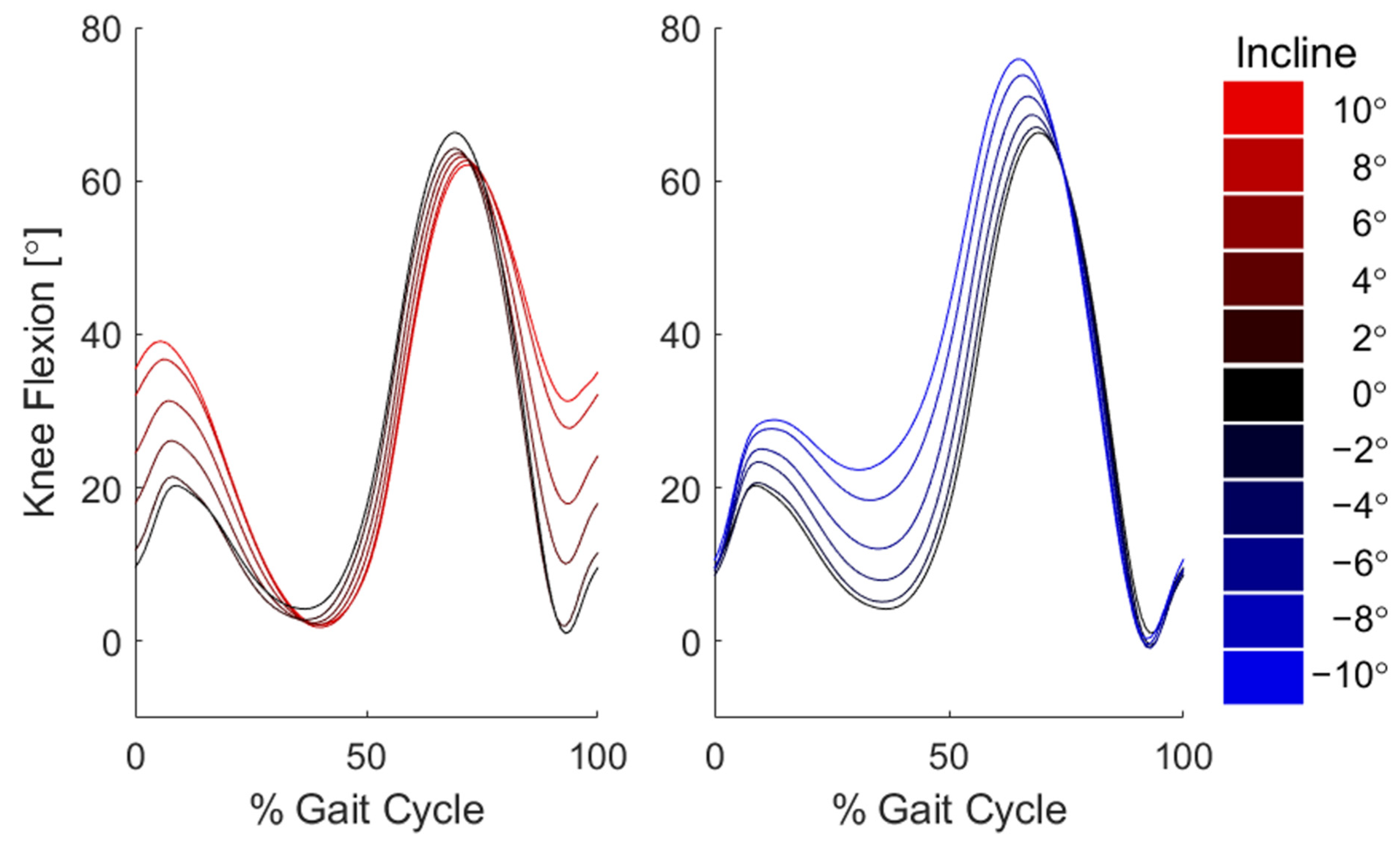 Sensors 22 01589 g0a3 550