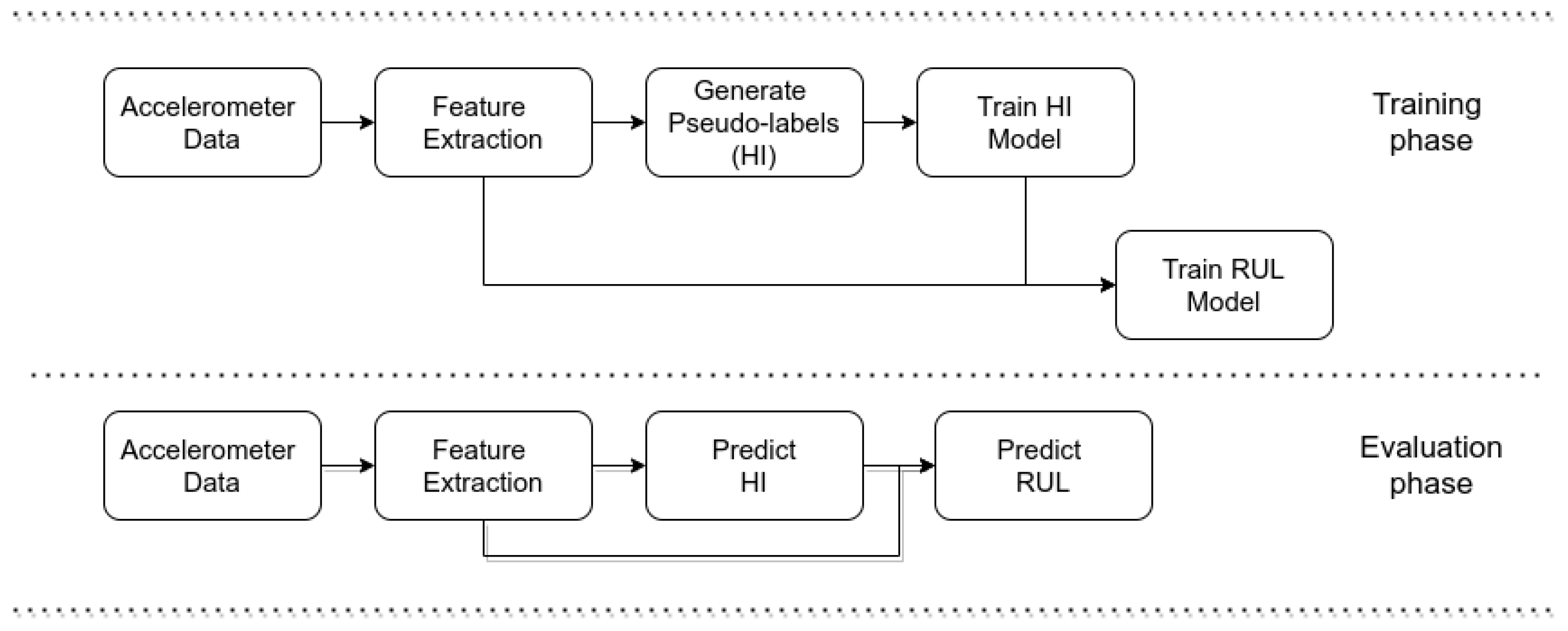 Sensors 22 01590 g003