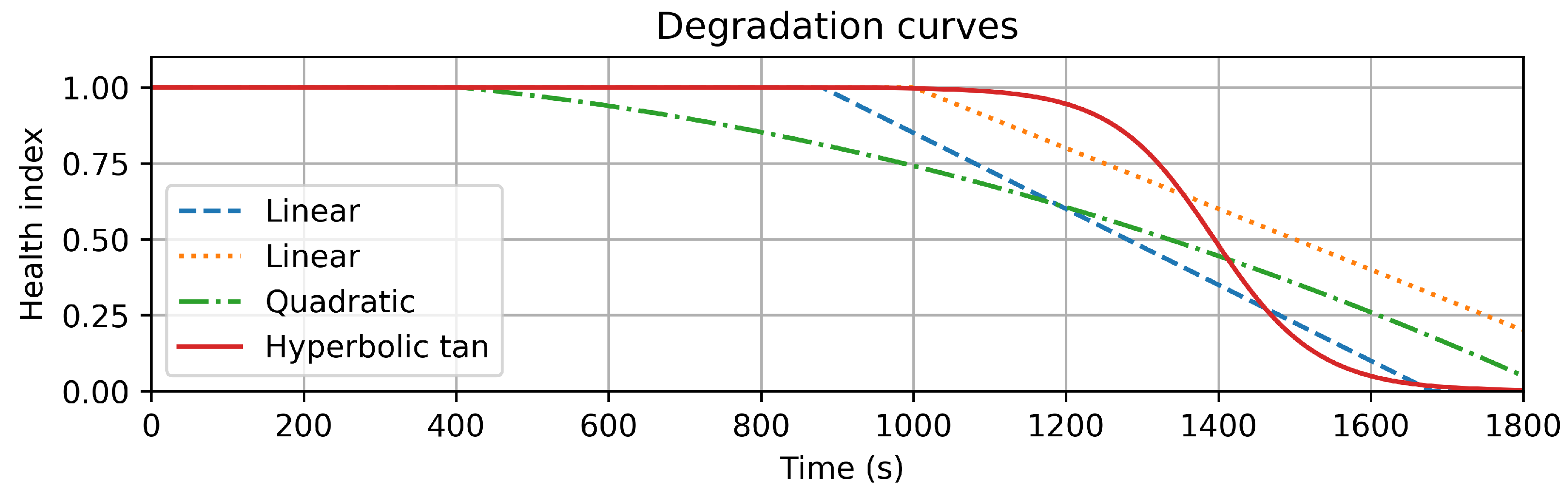 Sensors 22 01590 g004