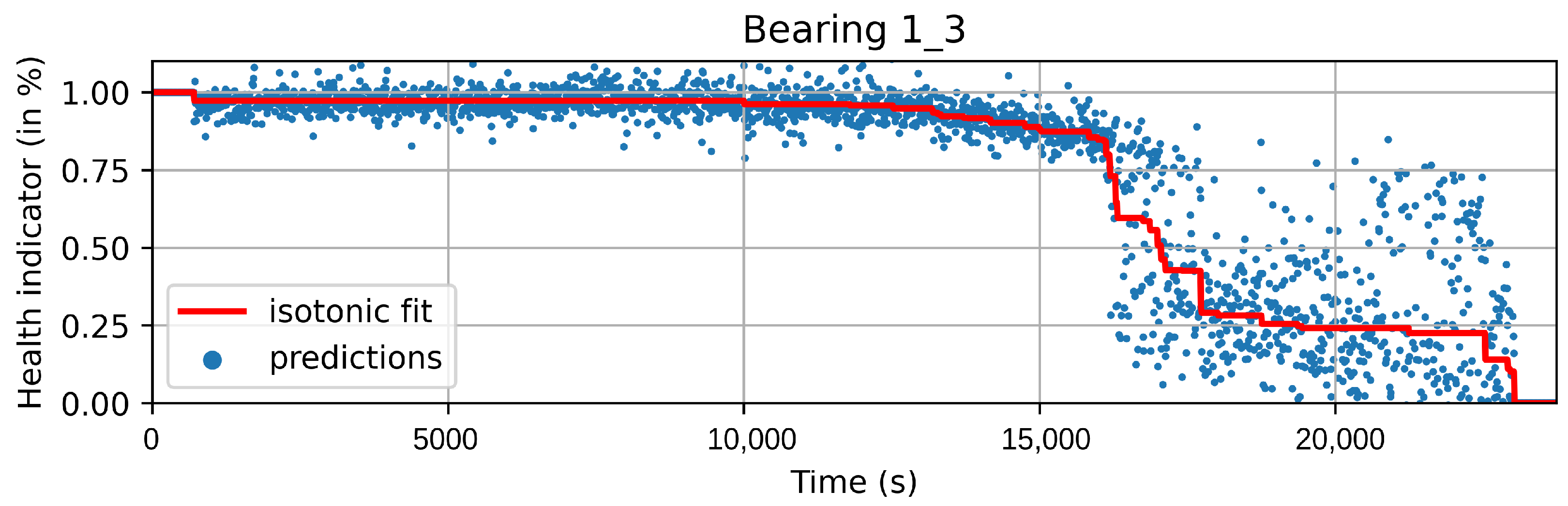 Sensors 22 01590 g006