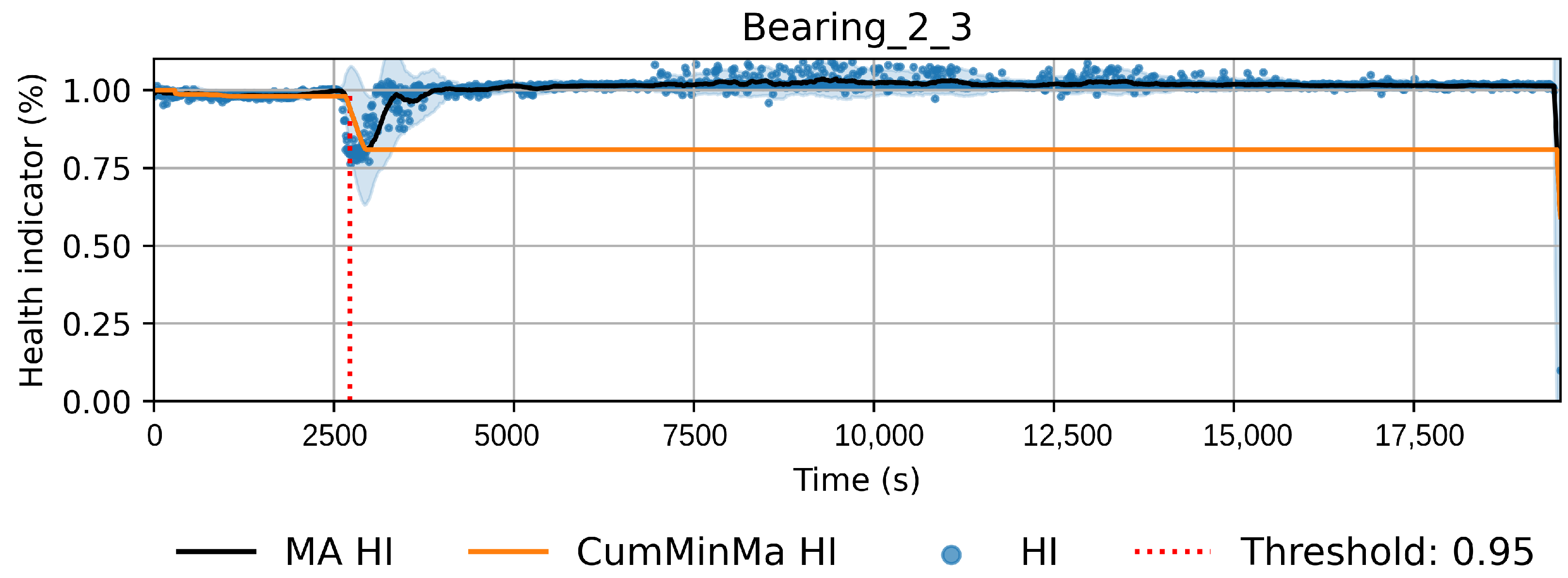 Sensors 22 01590 g008