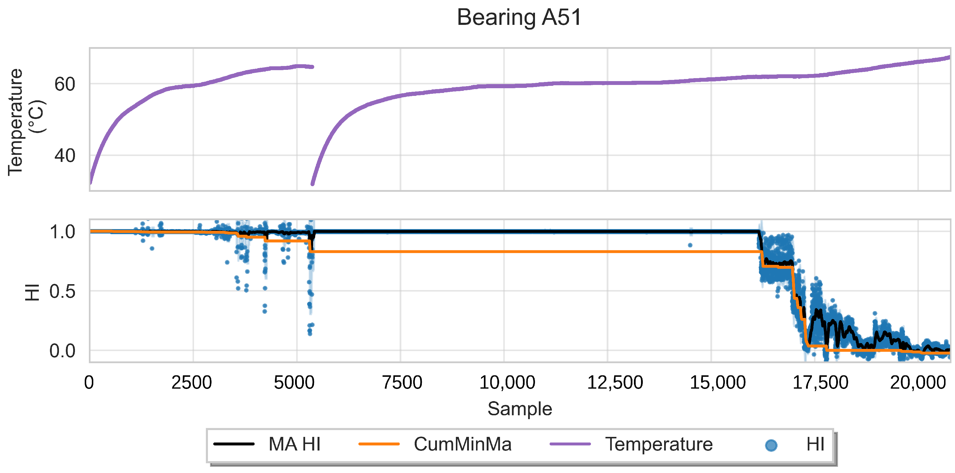 Sensors 22 01590 g009