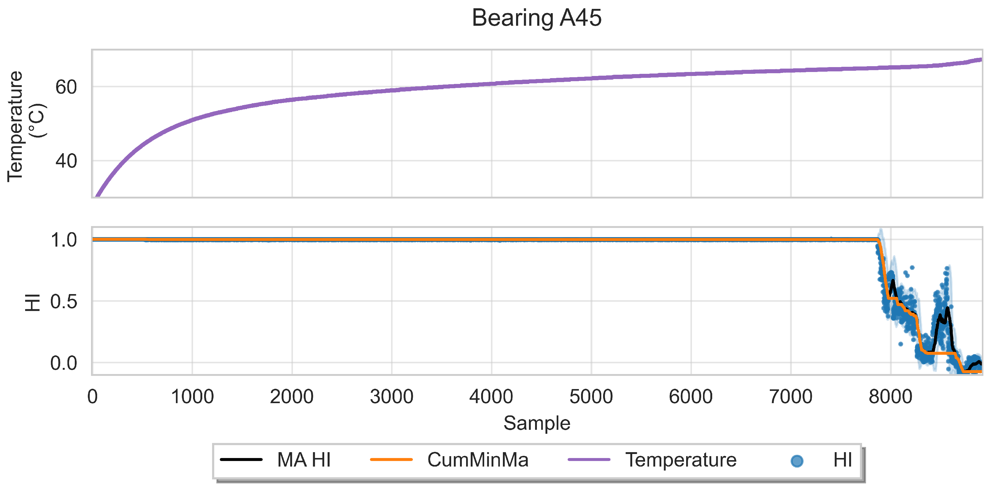 Sensors 22 01590 g010