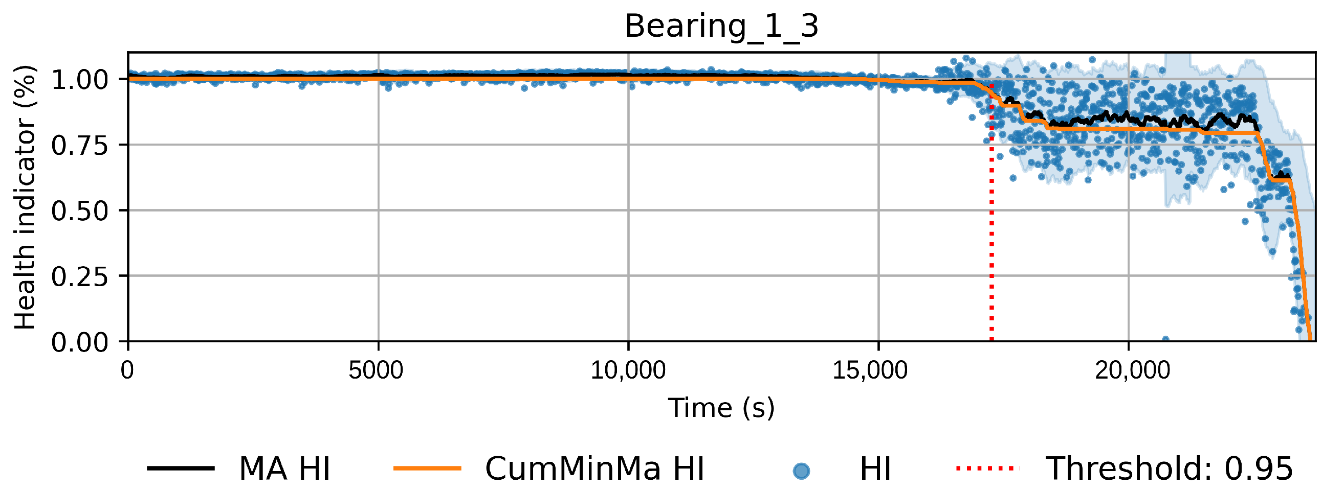 Sensors 22 01590 g013