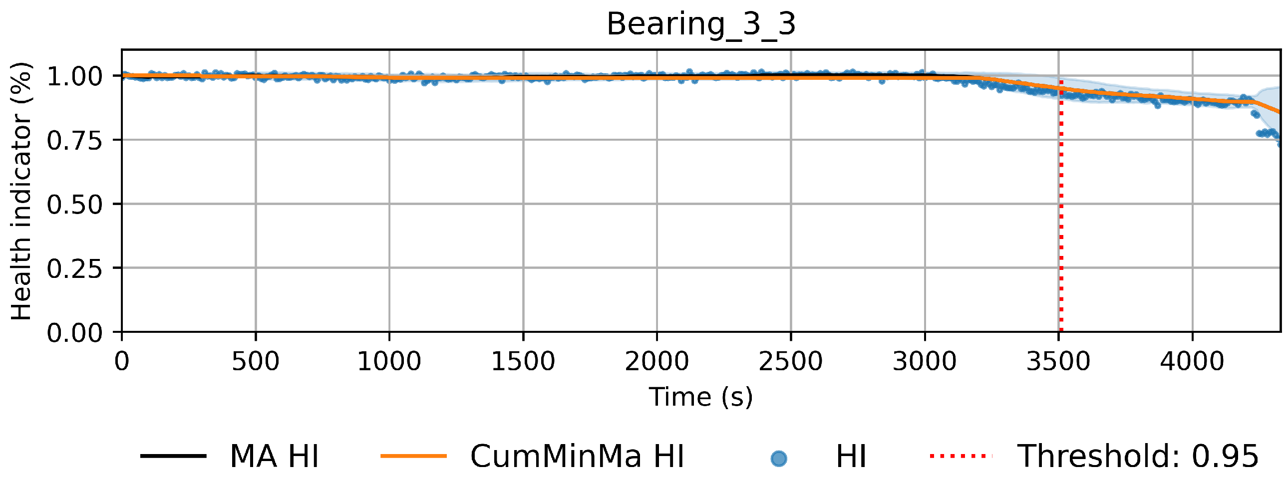 Sensors 22 01590 g014