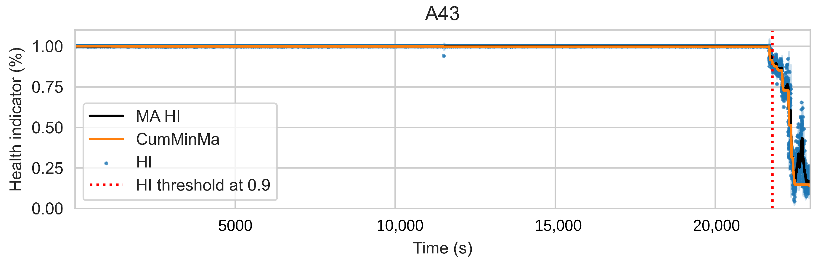 Sensors 22 01590 g015