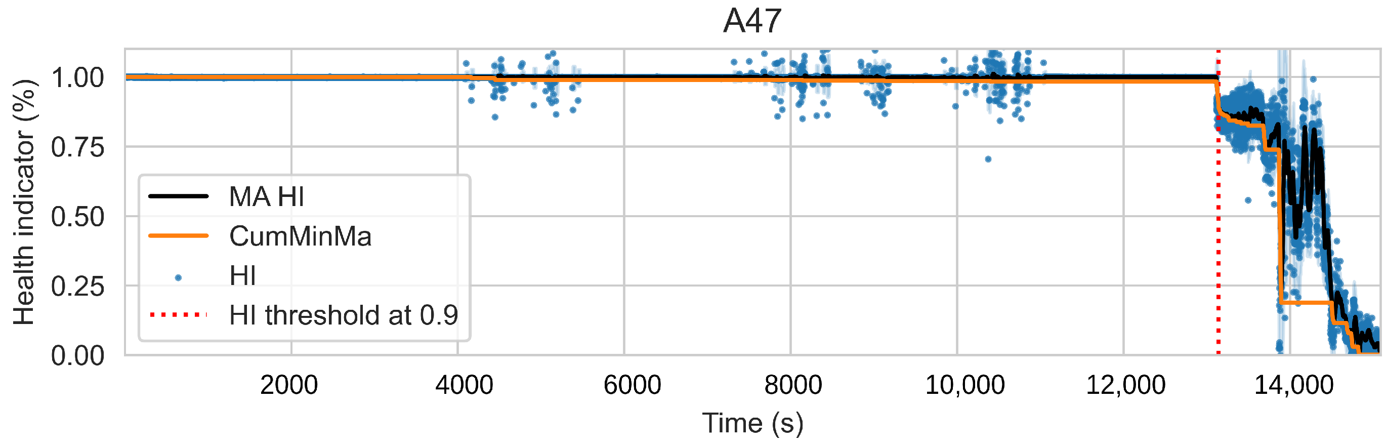 Sensors 22 01590 g016