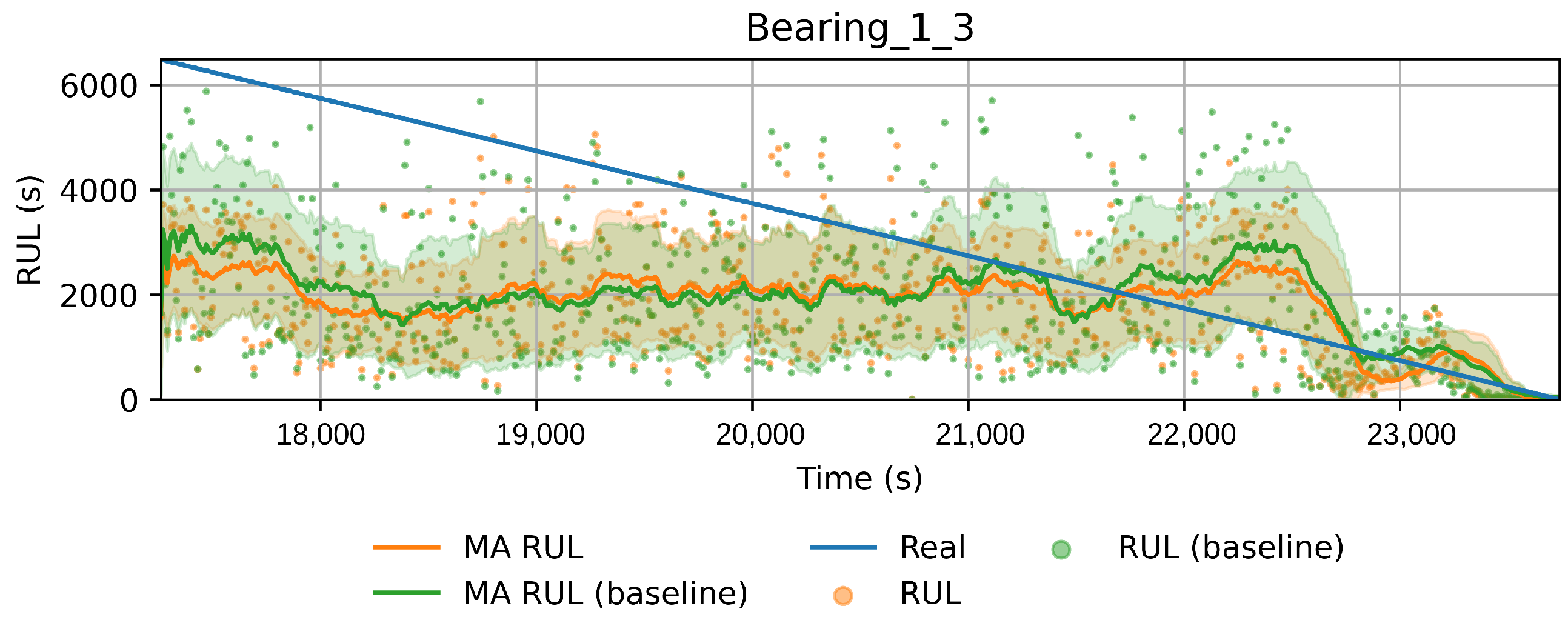 Sensors 22 01590 g017