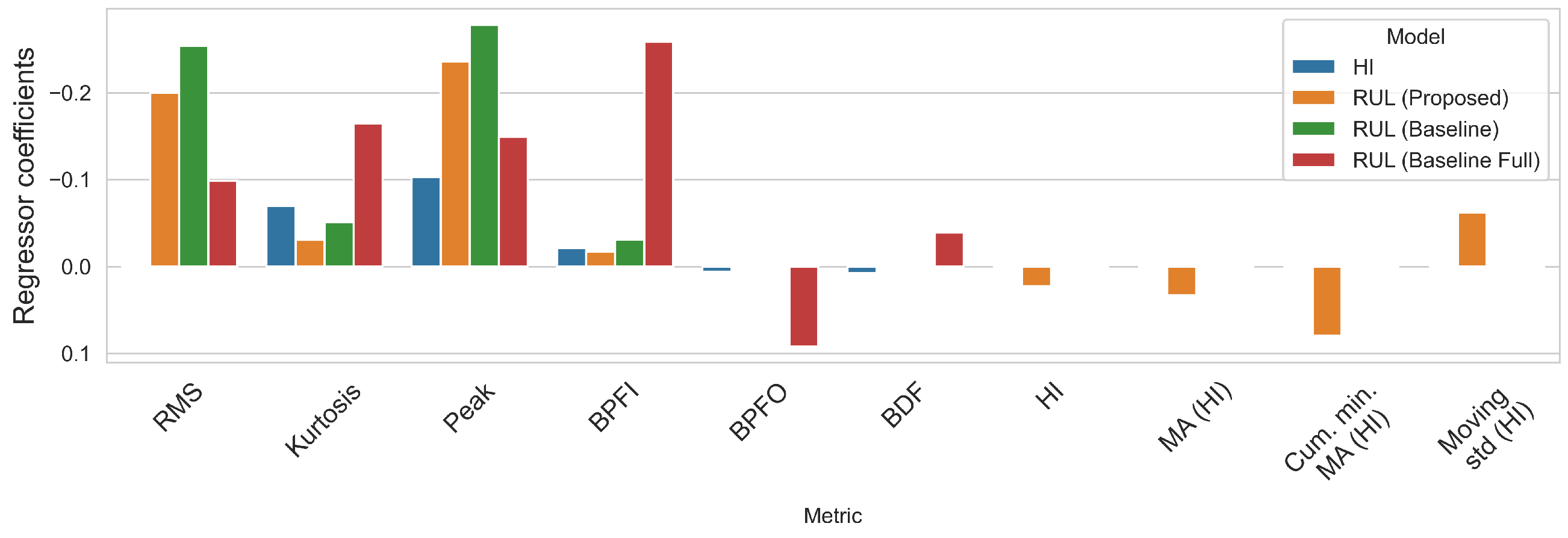 Sensors 22 01590 g021