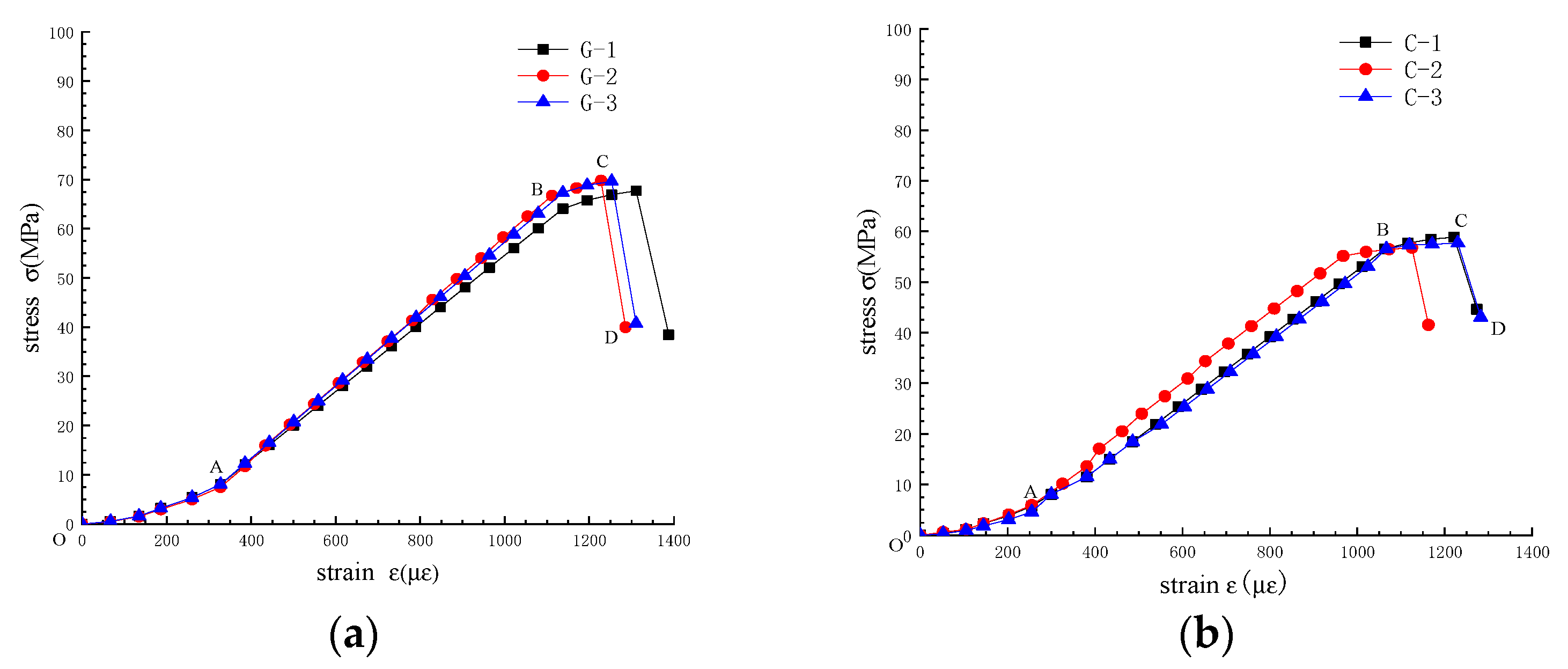 Sensors 22 01591 g005 550