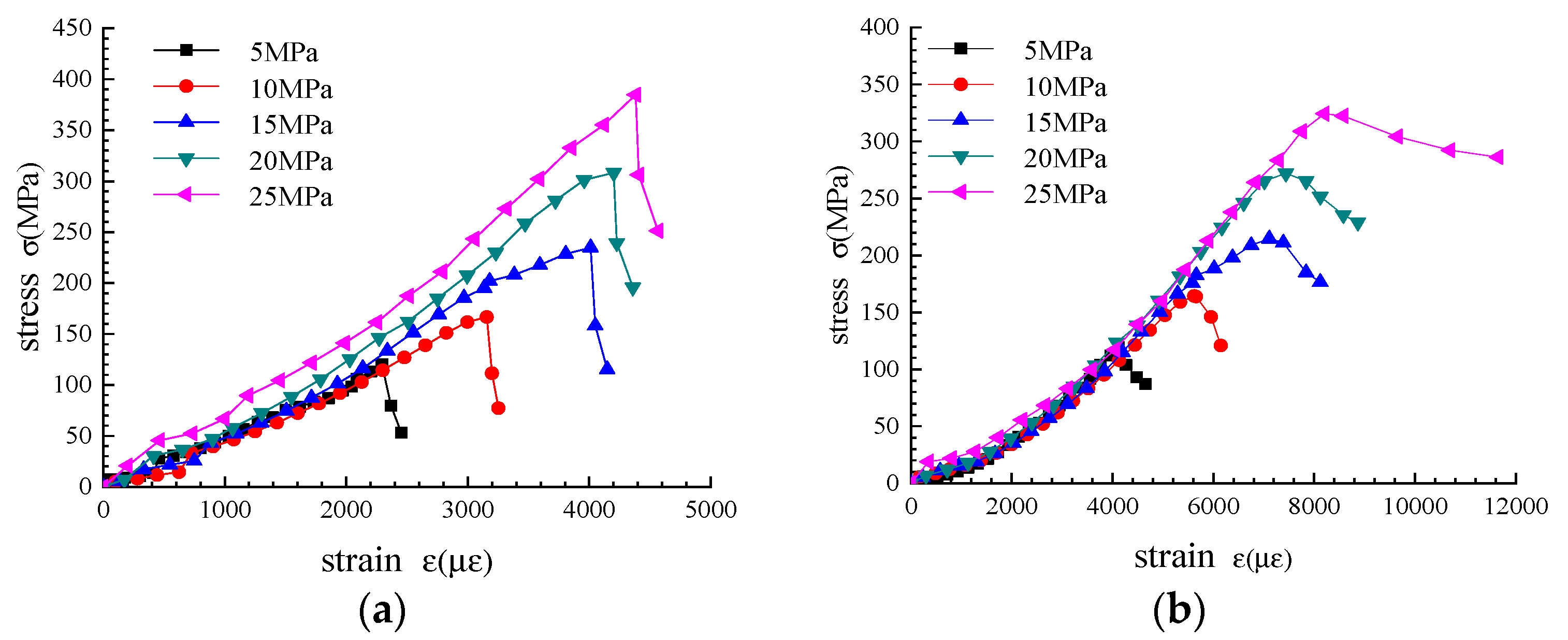 Sensors 22 01591 g008 550