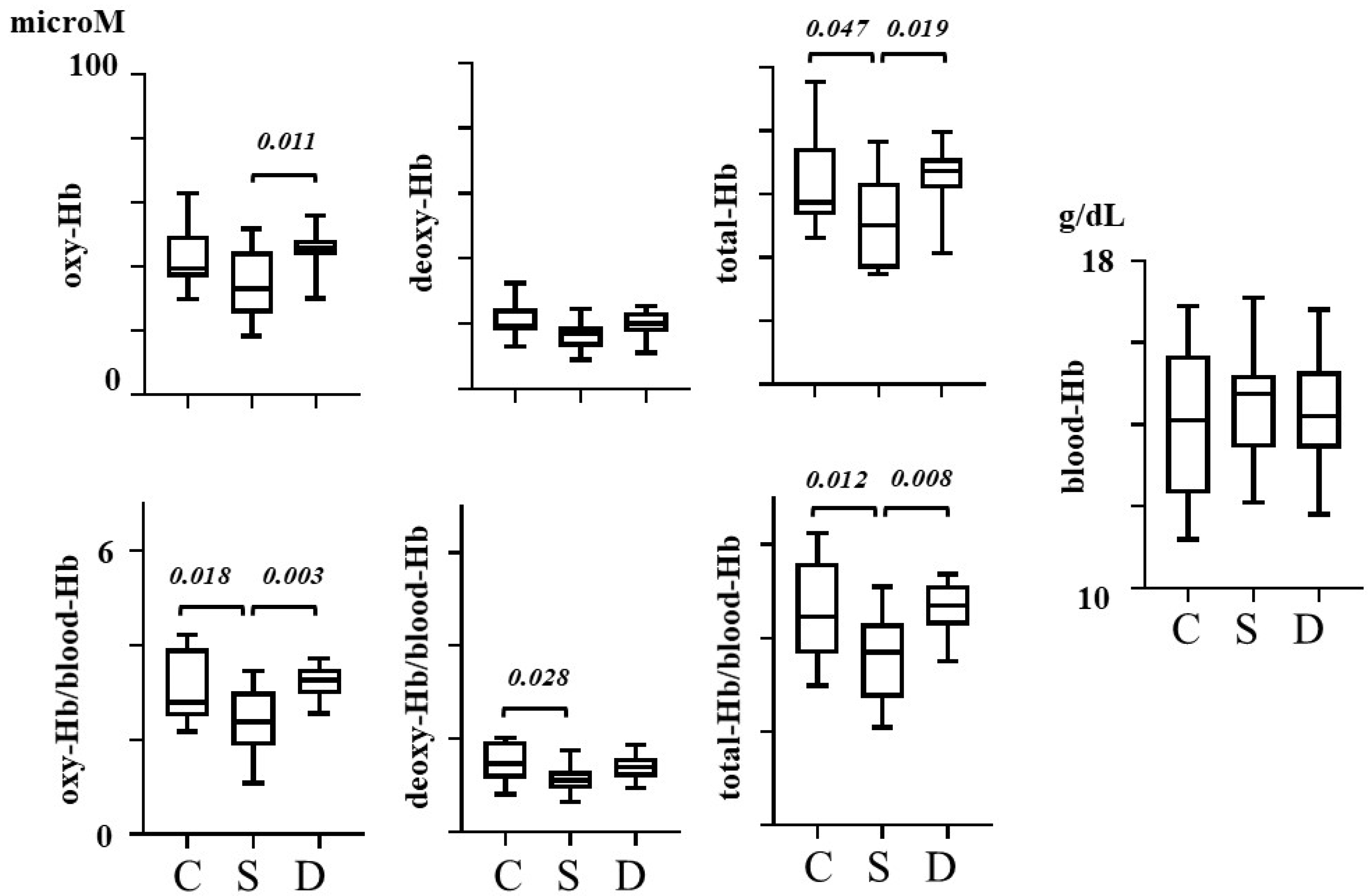 Sensors 22 01594 g001 Sensors 22 01594 g001