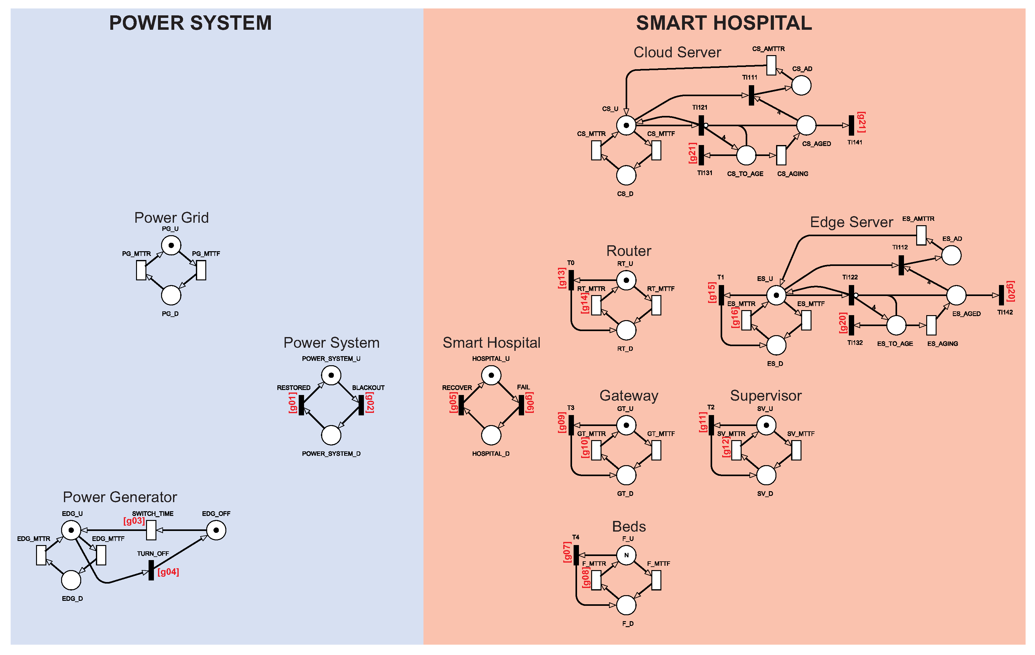 Sensors 22 01595 g002 550