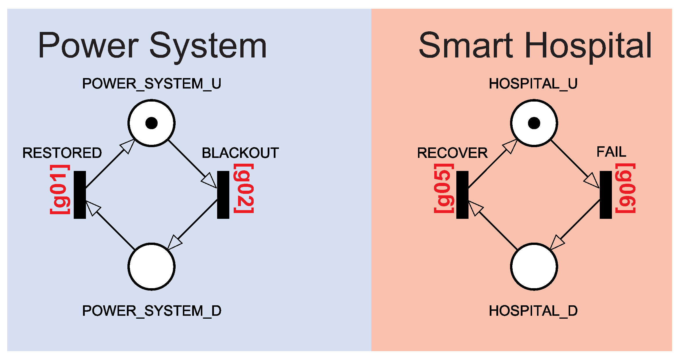 Sensors 22 01595 g003 550