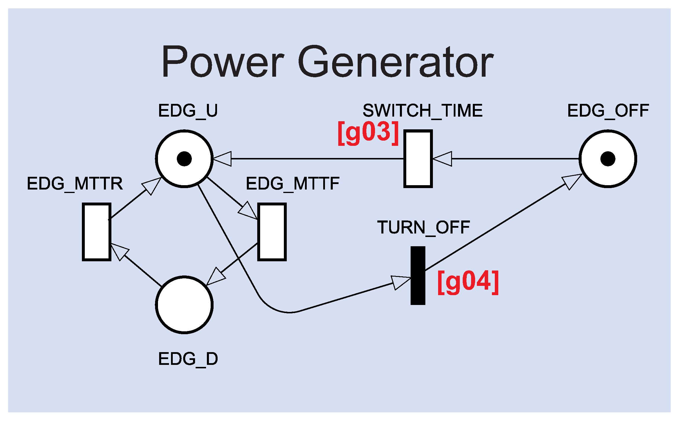Sensors 22 01595 g004 550