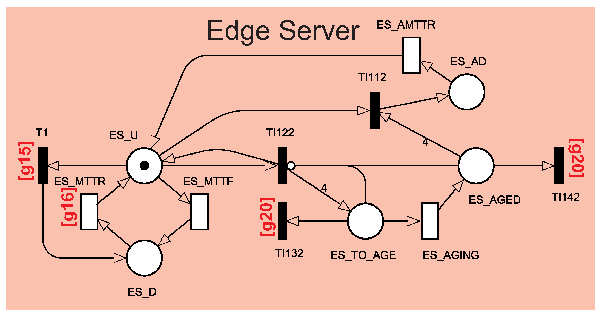 Sensors 22 01595 g005 550