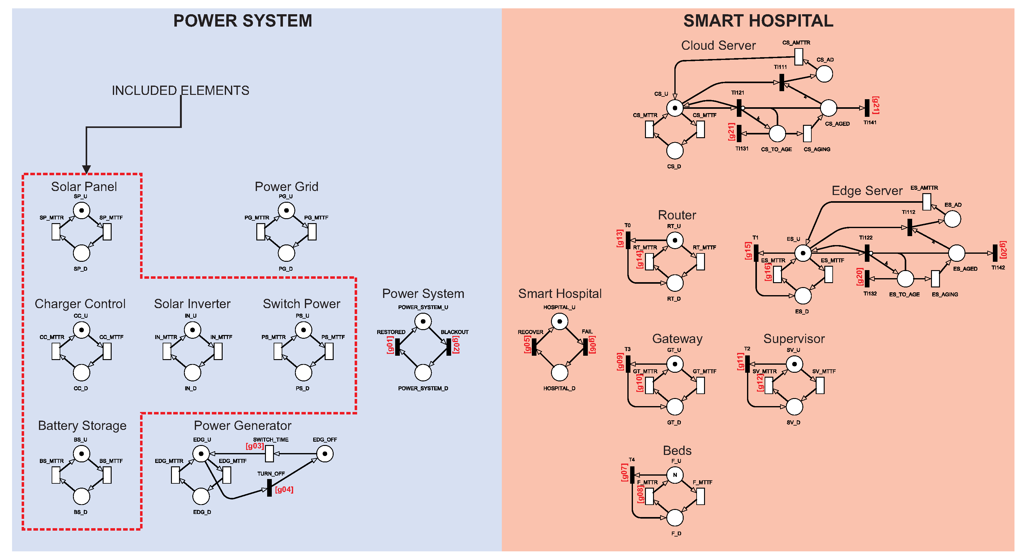 Sensors 22 01595 g006 550