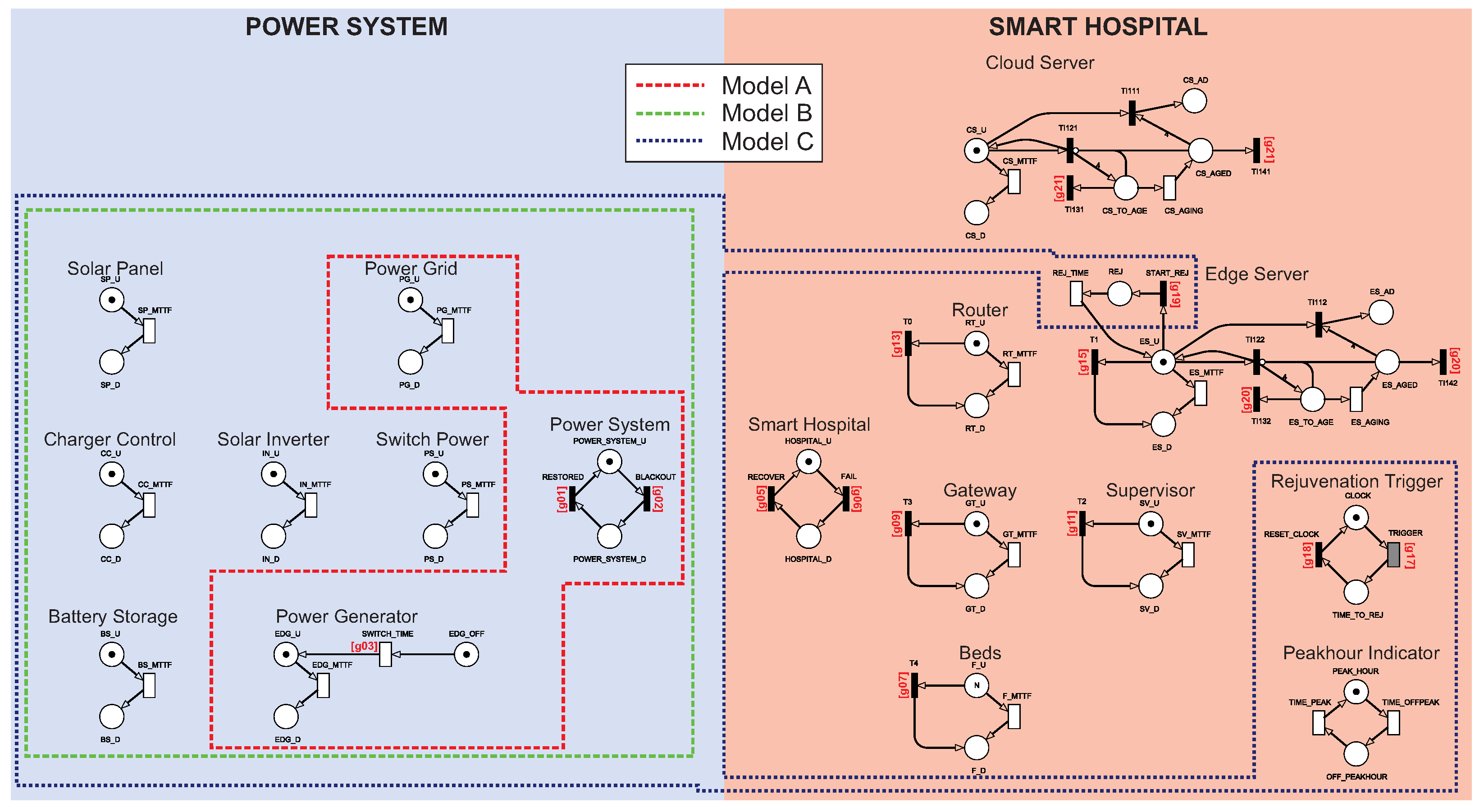 Sensors 22 01595 g008 550