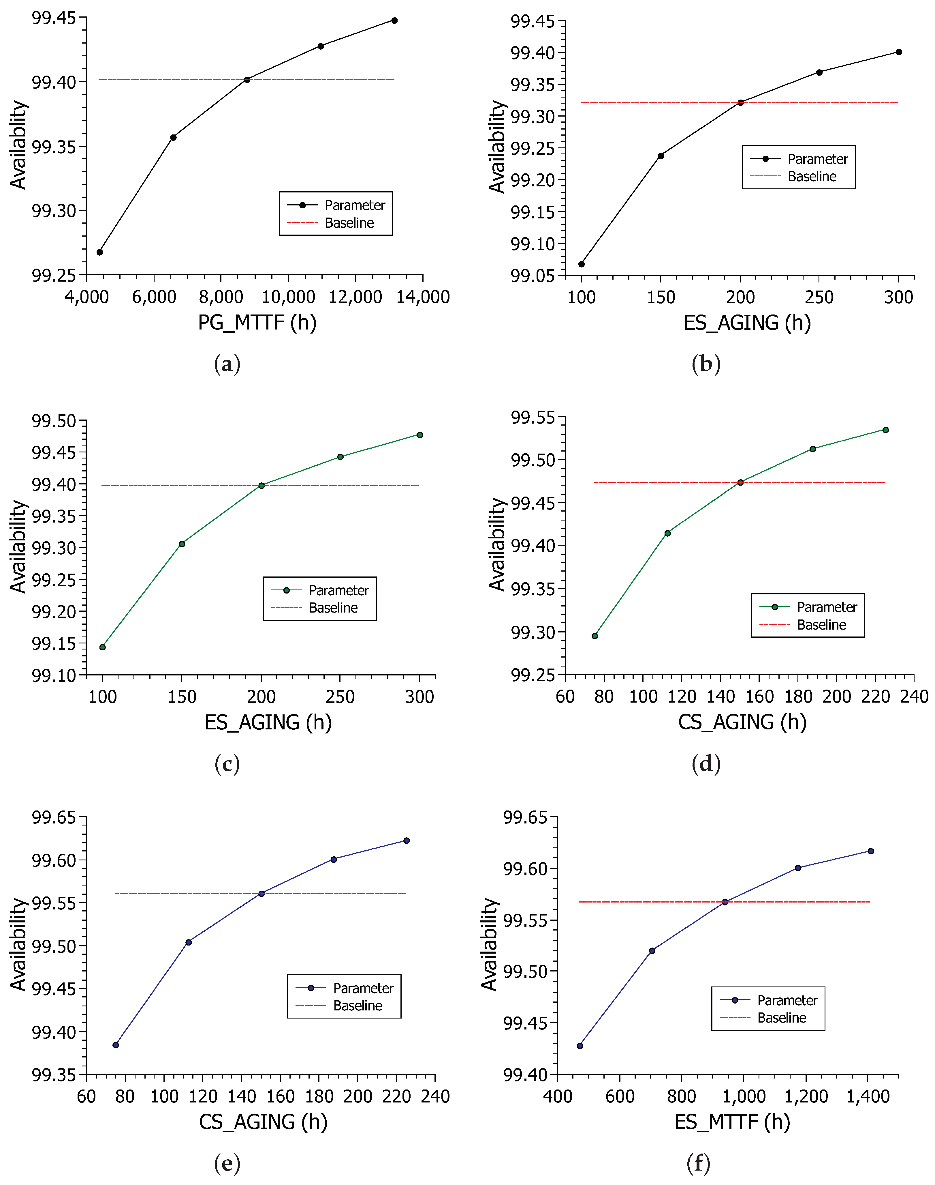Sensors 22 01595 g009 550