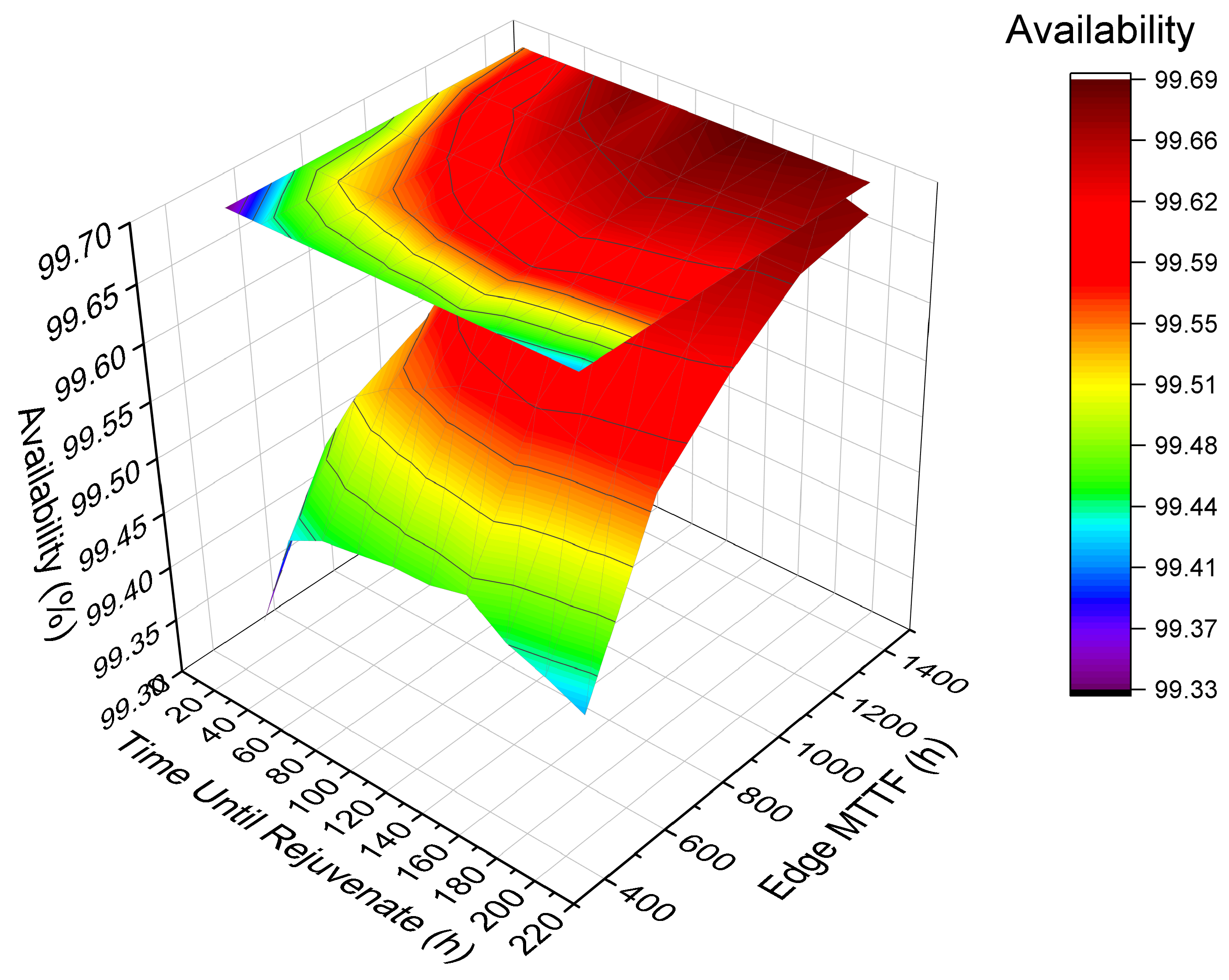 Sensors 22 01595 g012 550