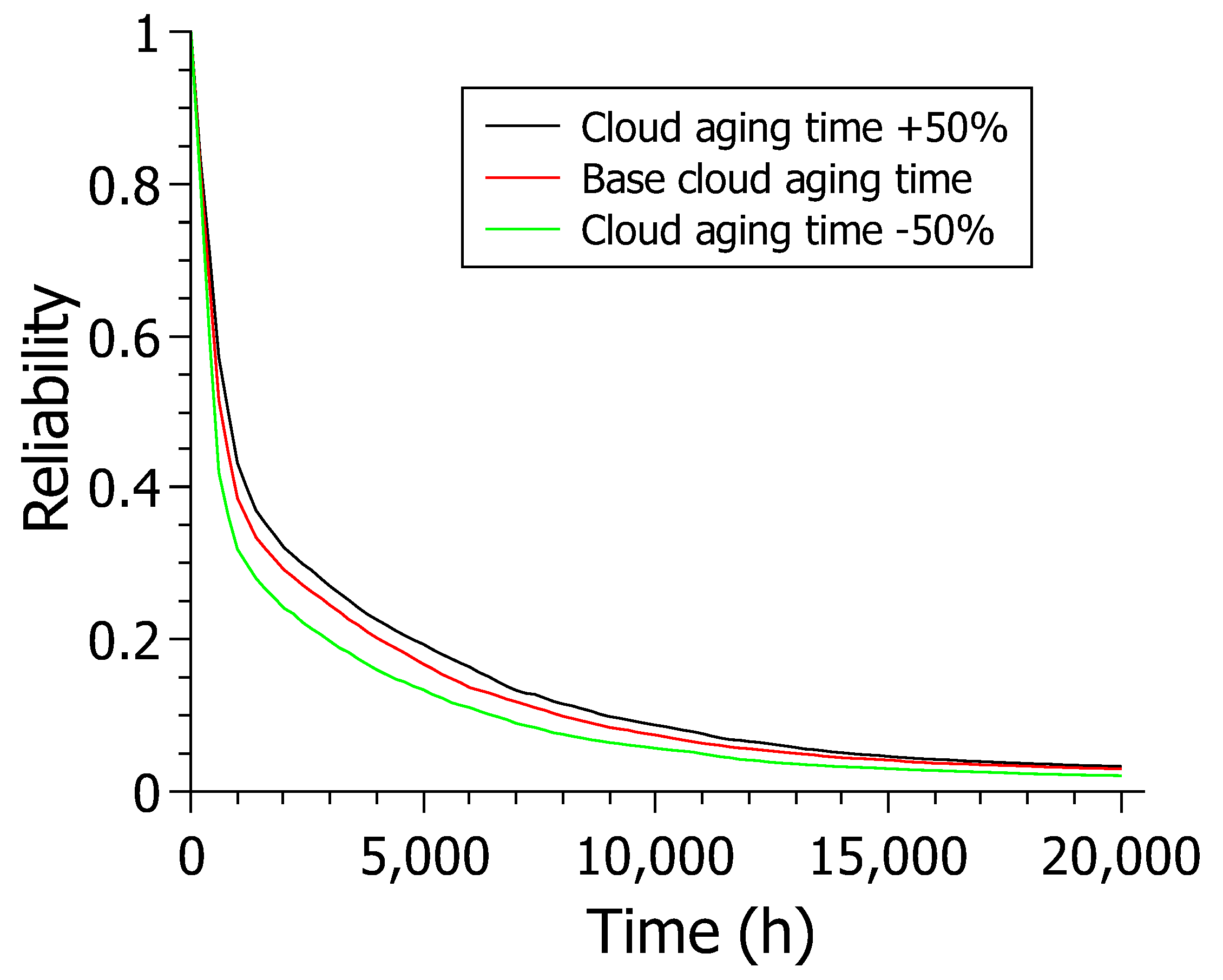 Sensors 22 01595 g013 550