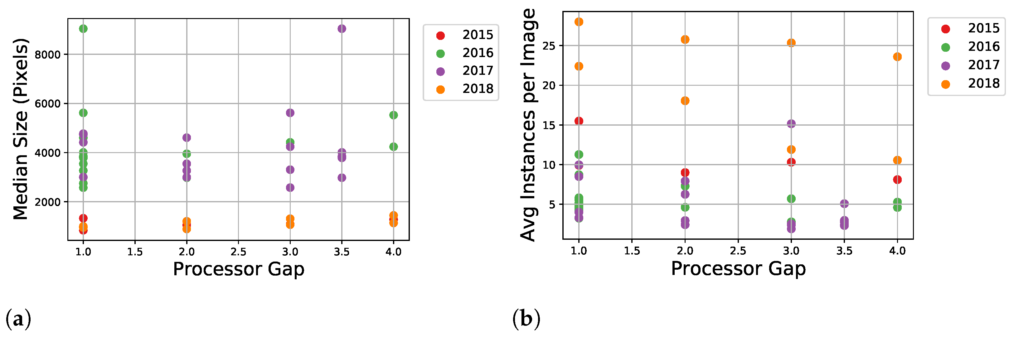 Sensors 22 01596 g006