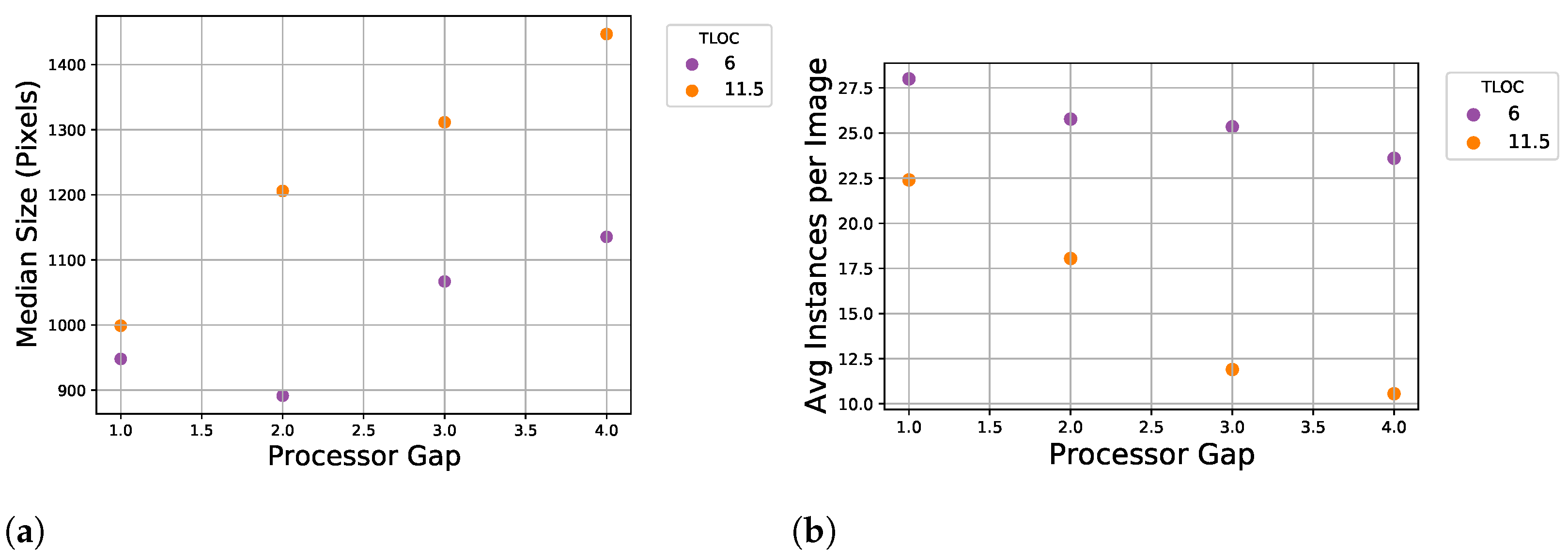 Sensors 22 01596 g007