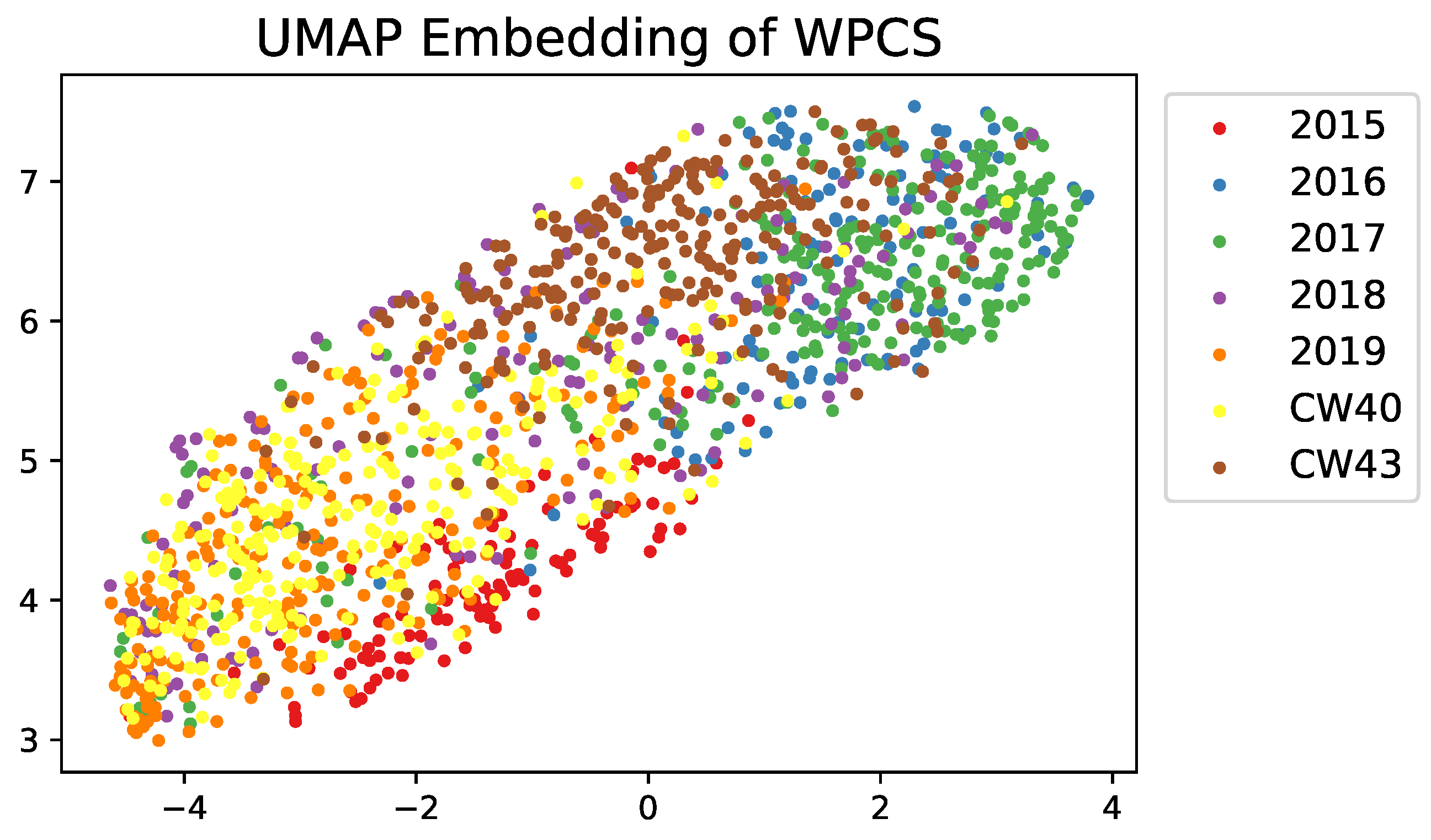 Sensors 22 01596 g010