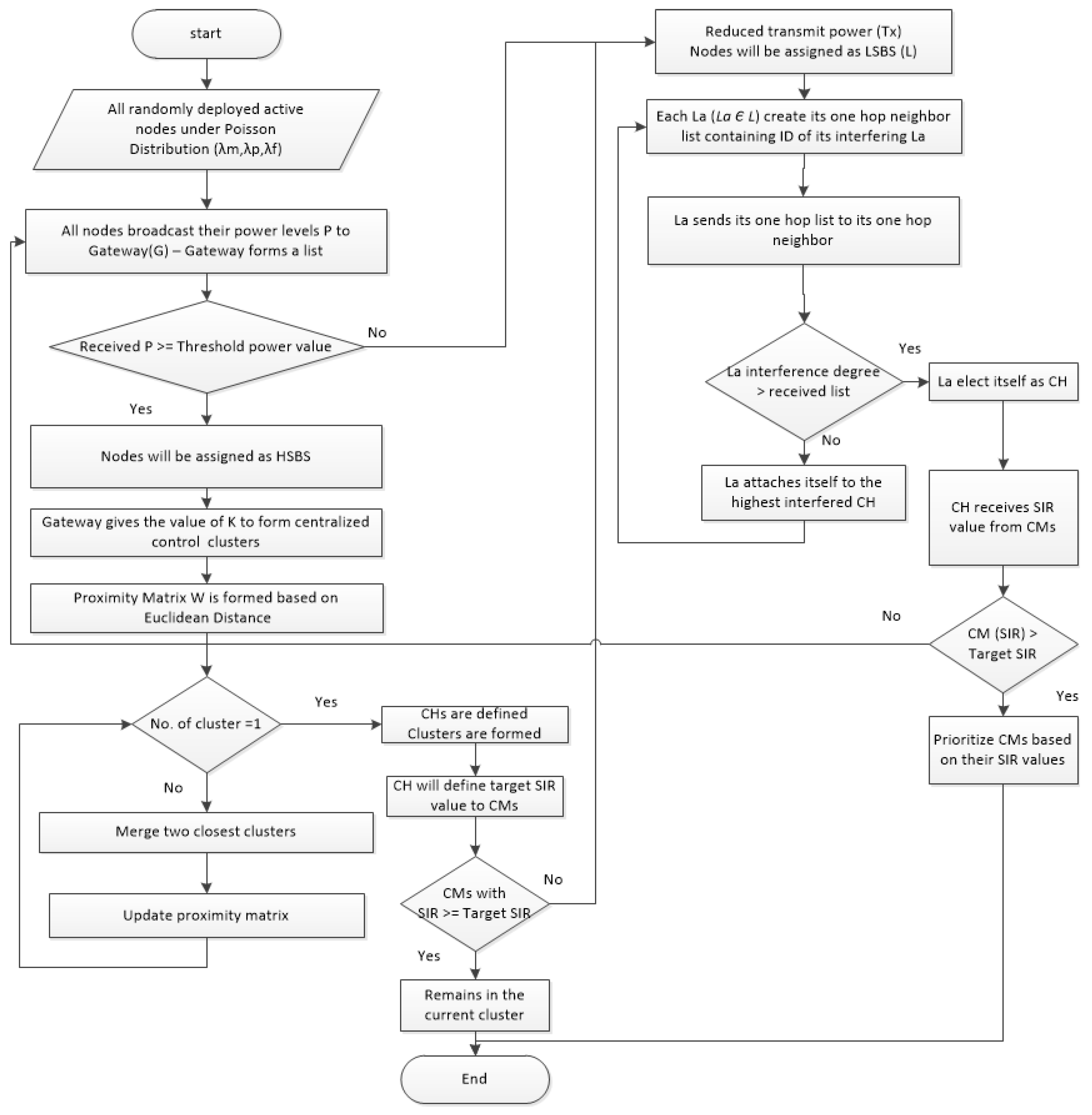 Sensors 22 01598 g004