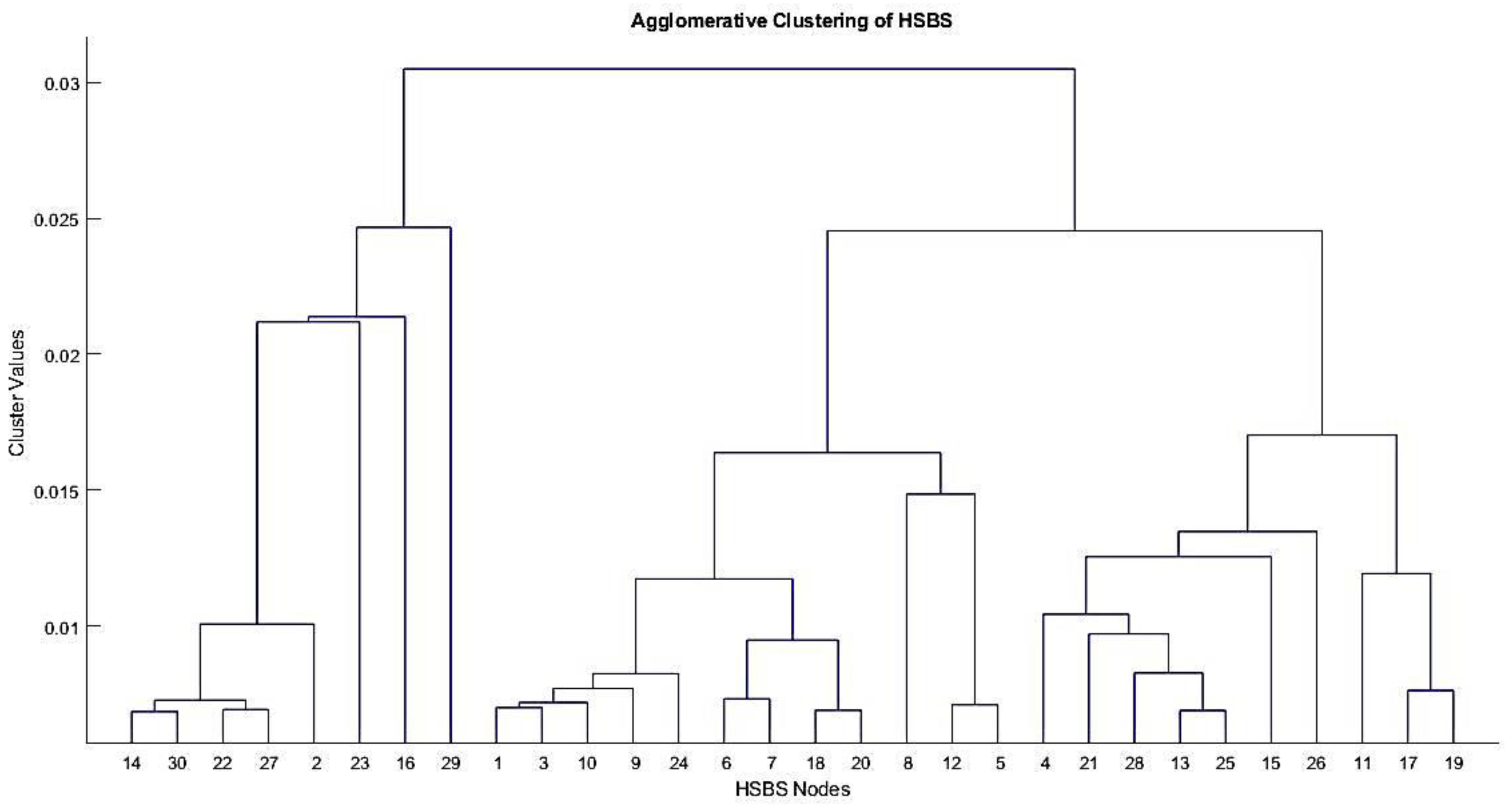 Sensors 22 01598 g005