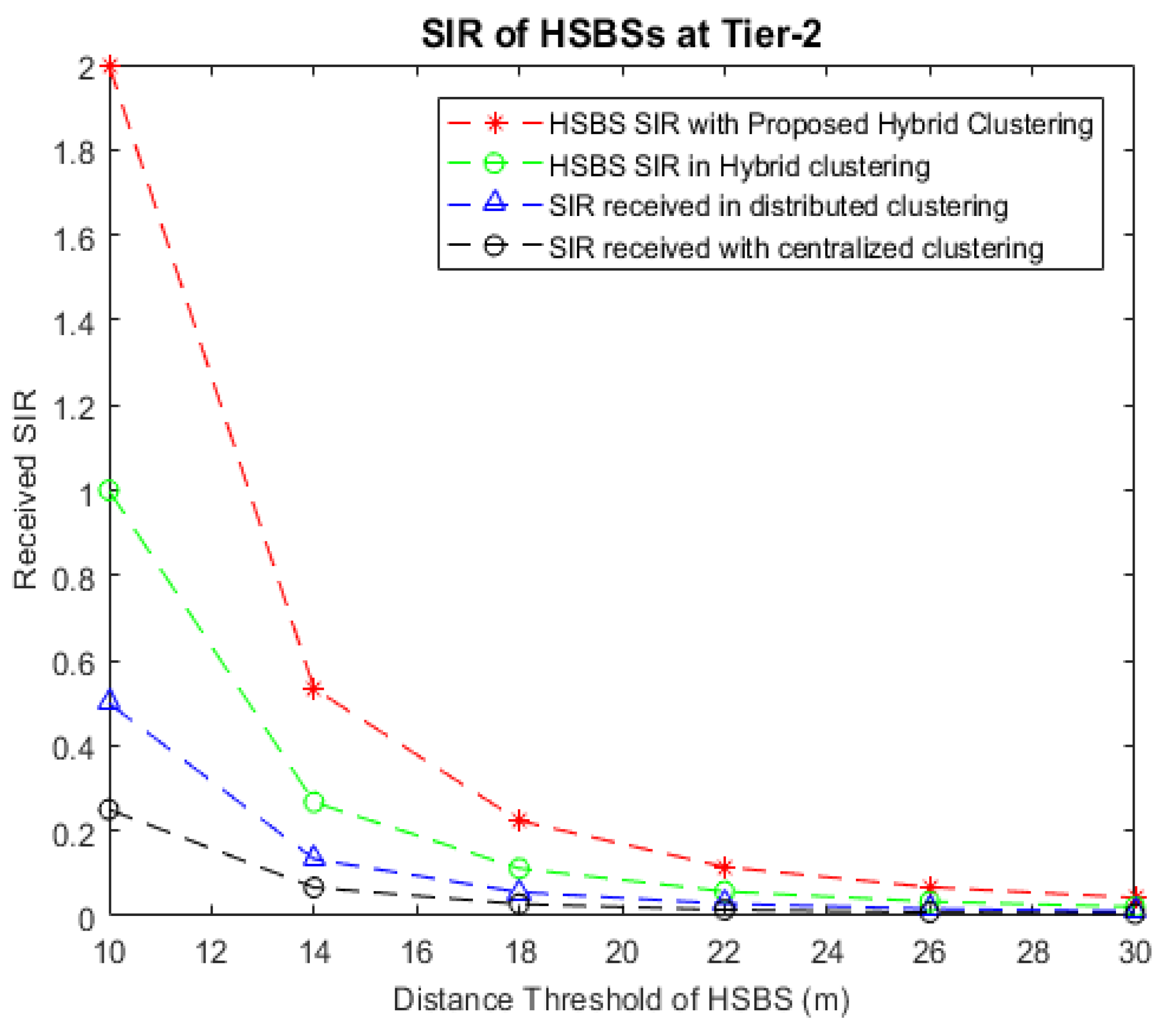 Sensors 22 01598 g007