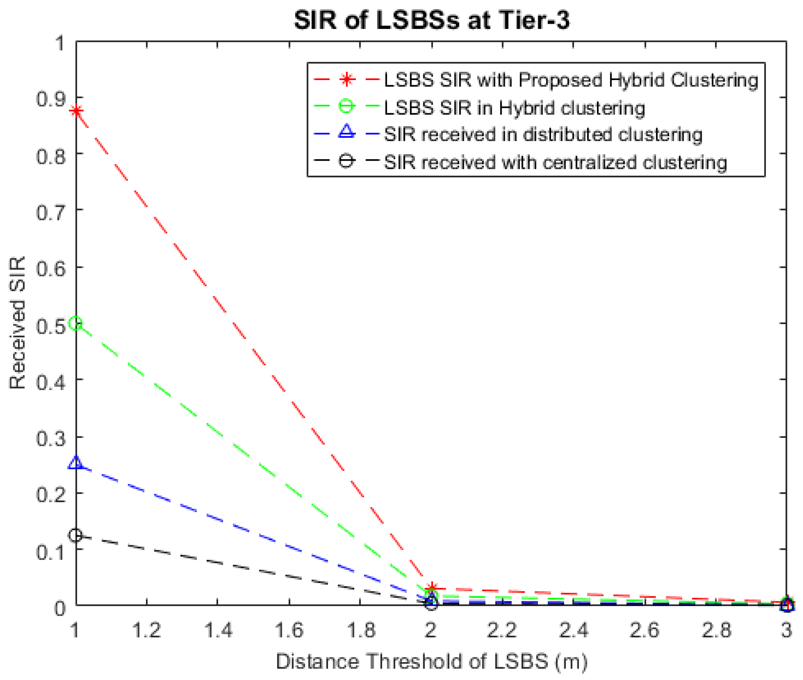 Sensors 22 01598 g008
