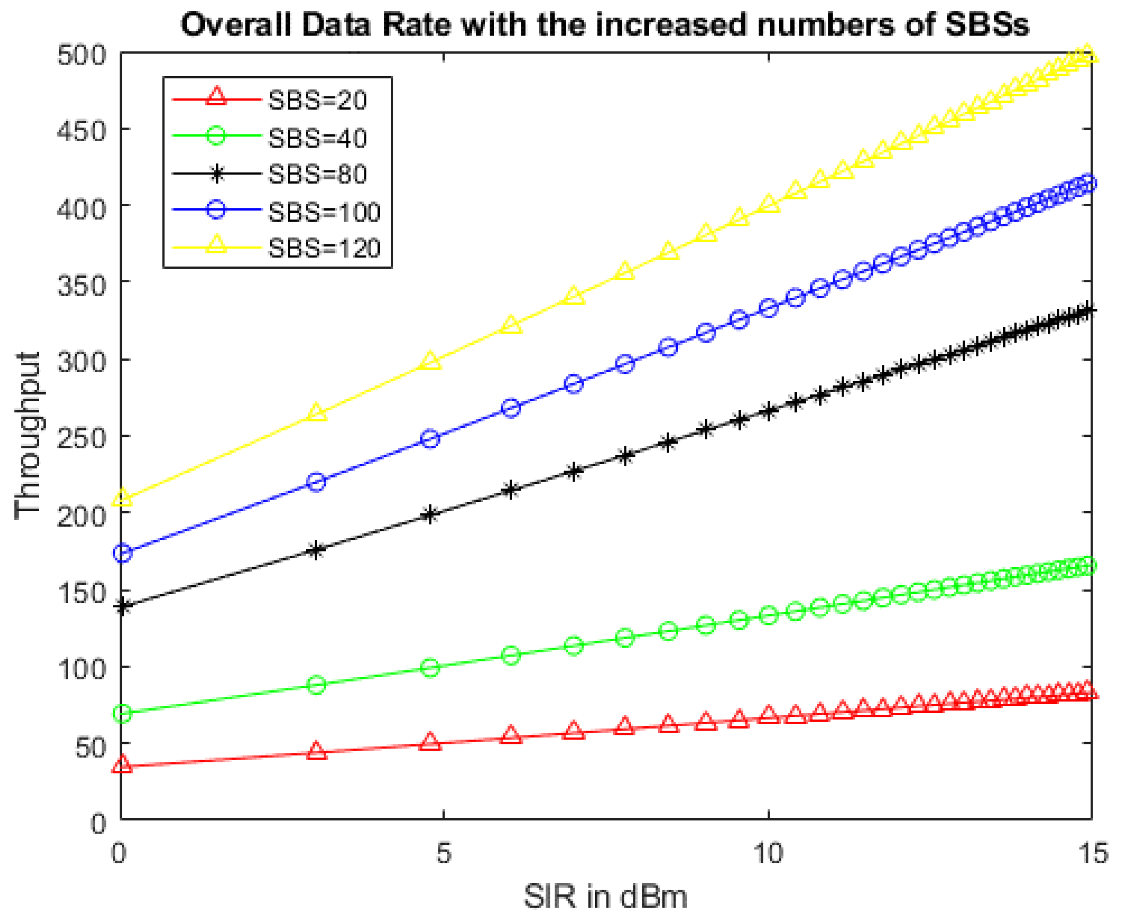 Sensors 22 01598 g009