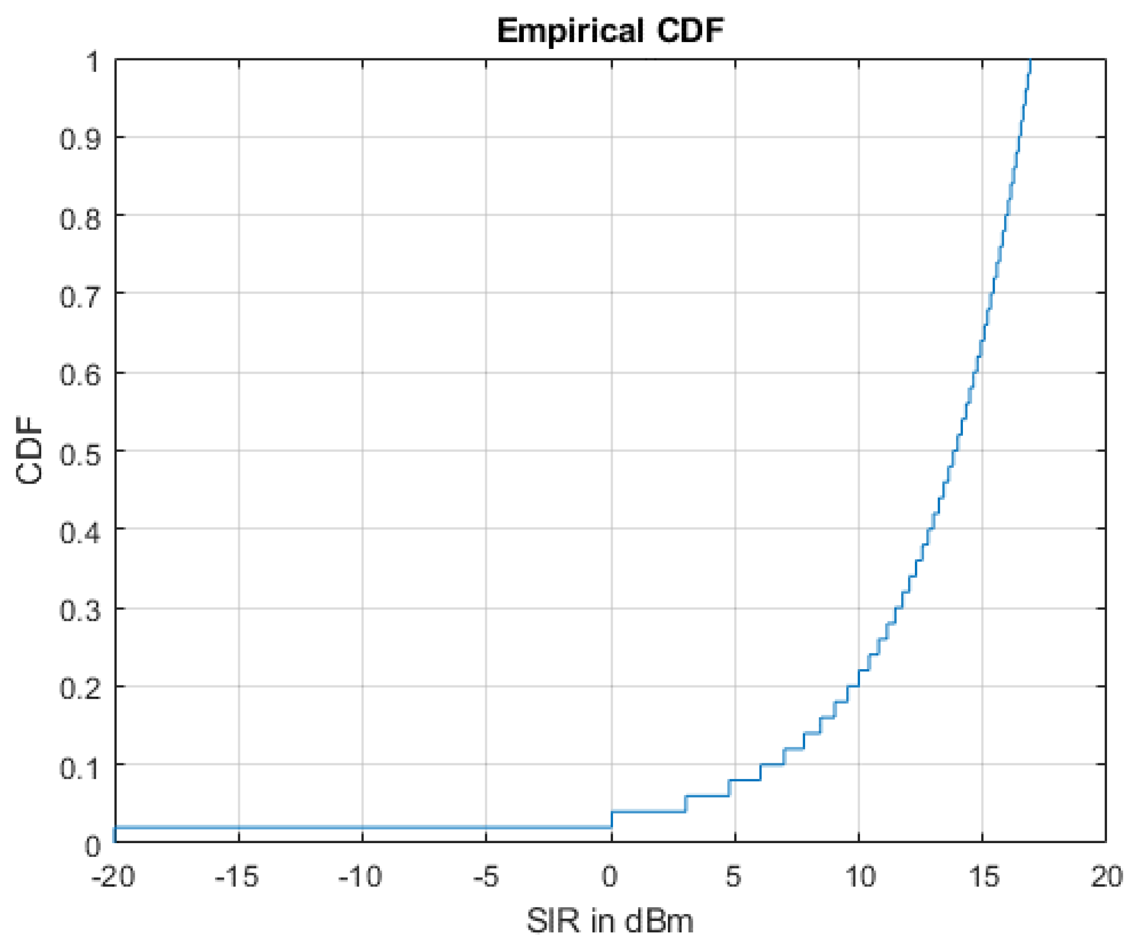Sensors 22 01598 g010