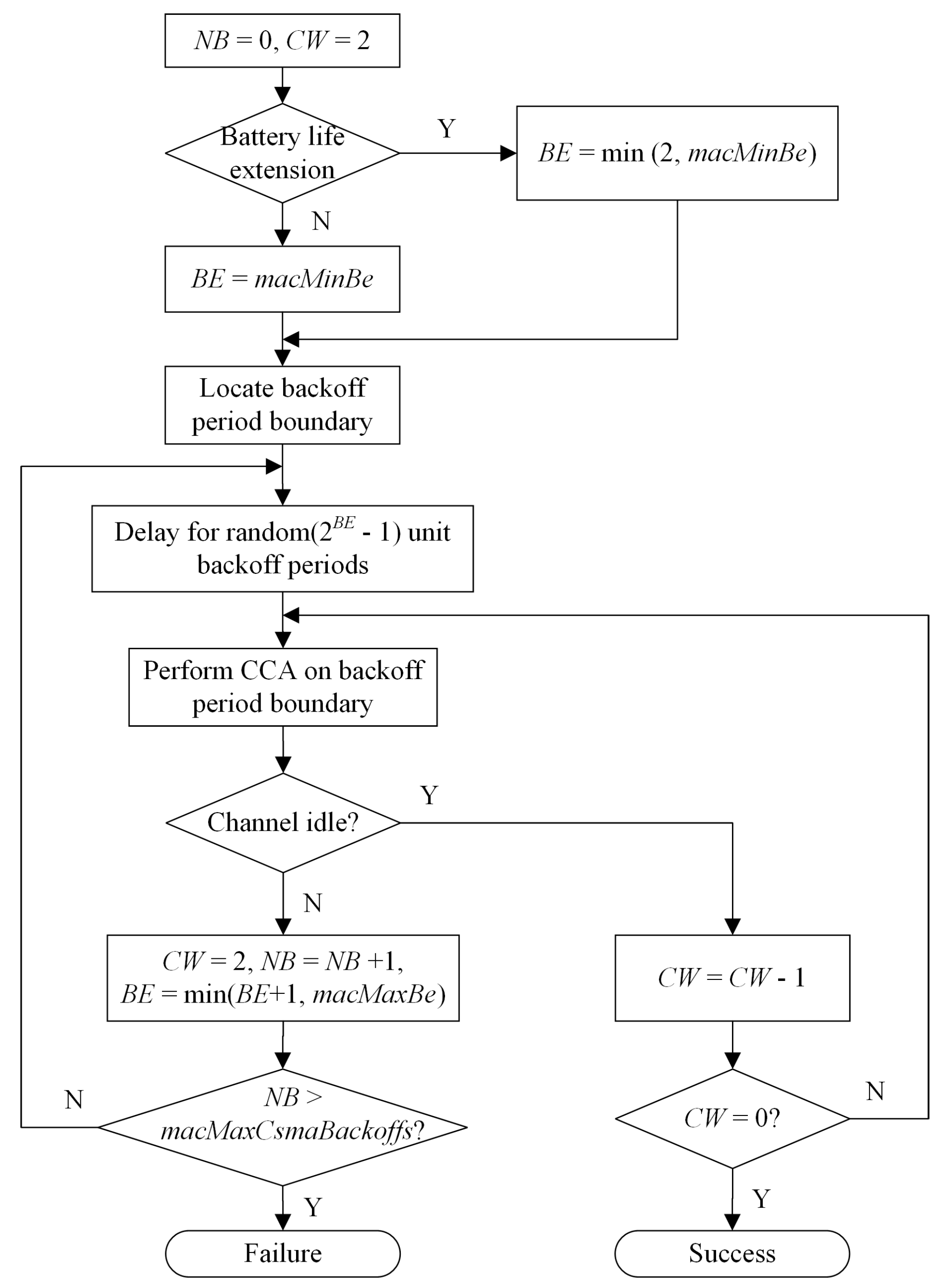 Sensors 22 01600 g001 550