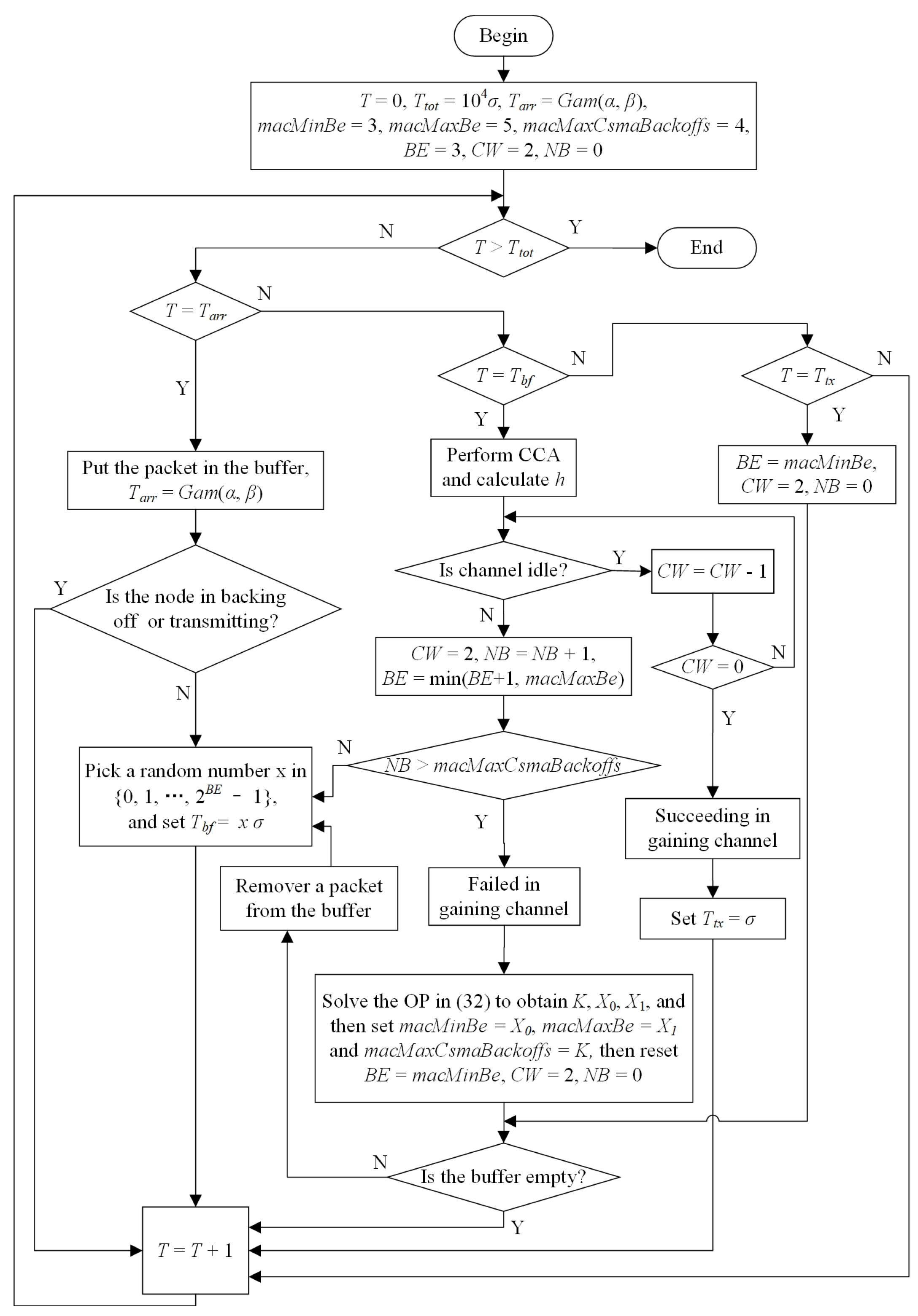 Sensors 22 01600 g003