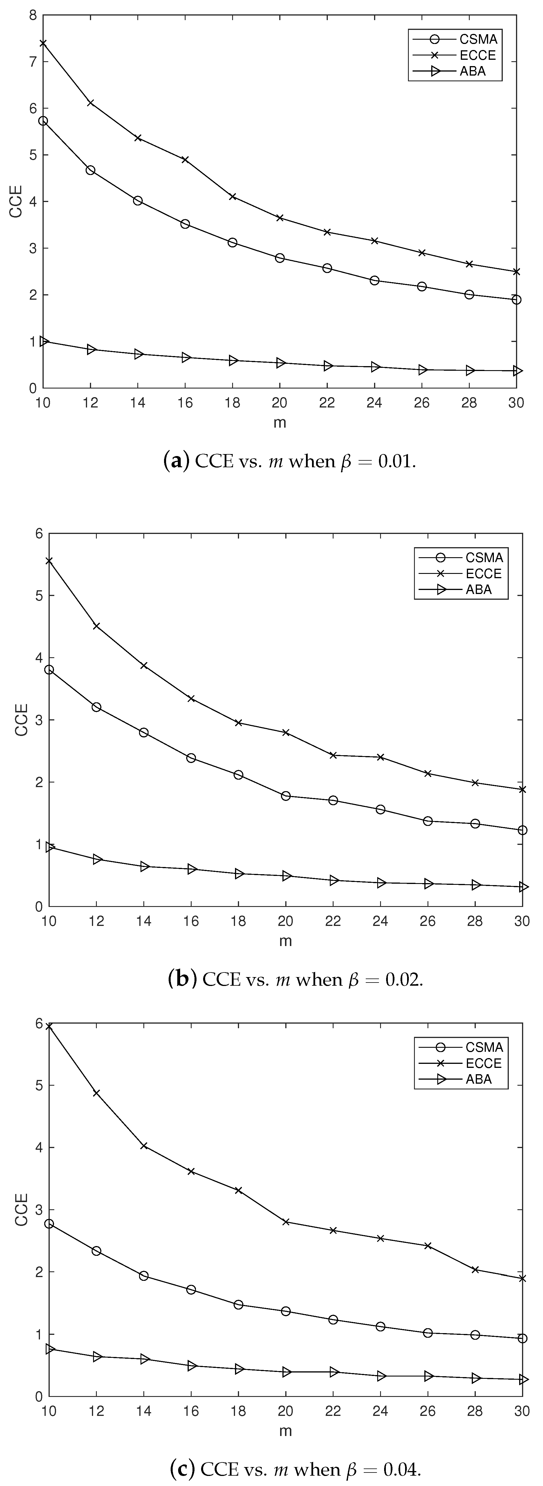 Sensors 22 01600 g004
