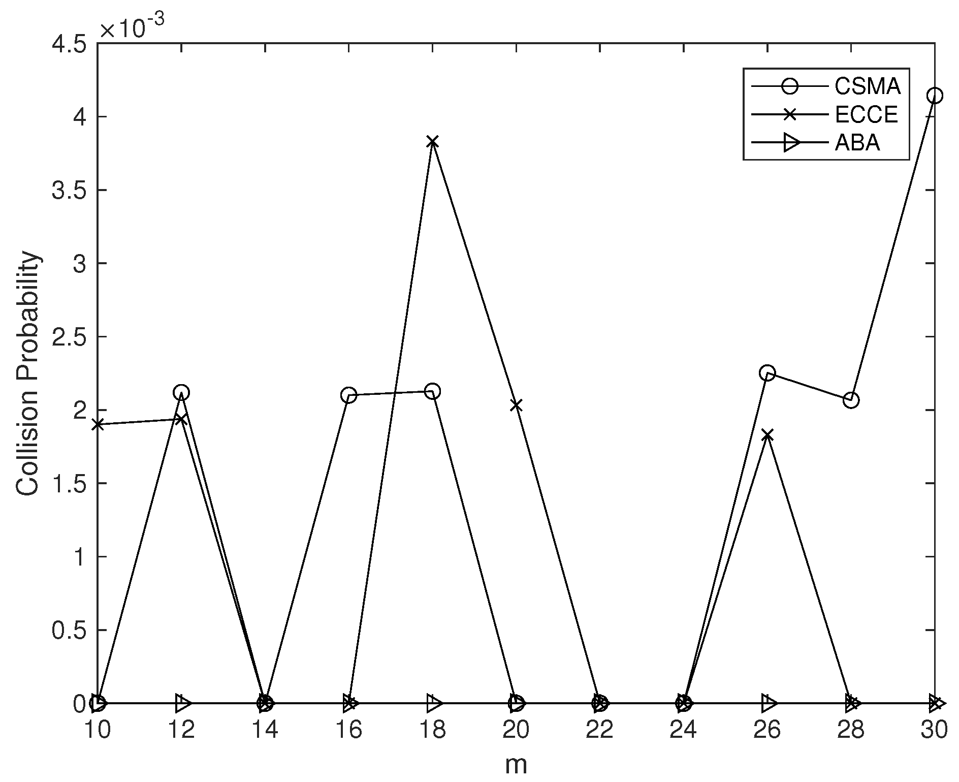 Sensors 22 01600 g009