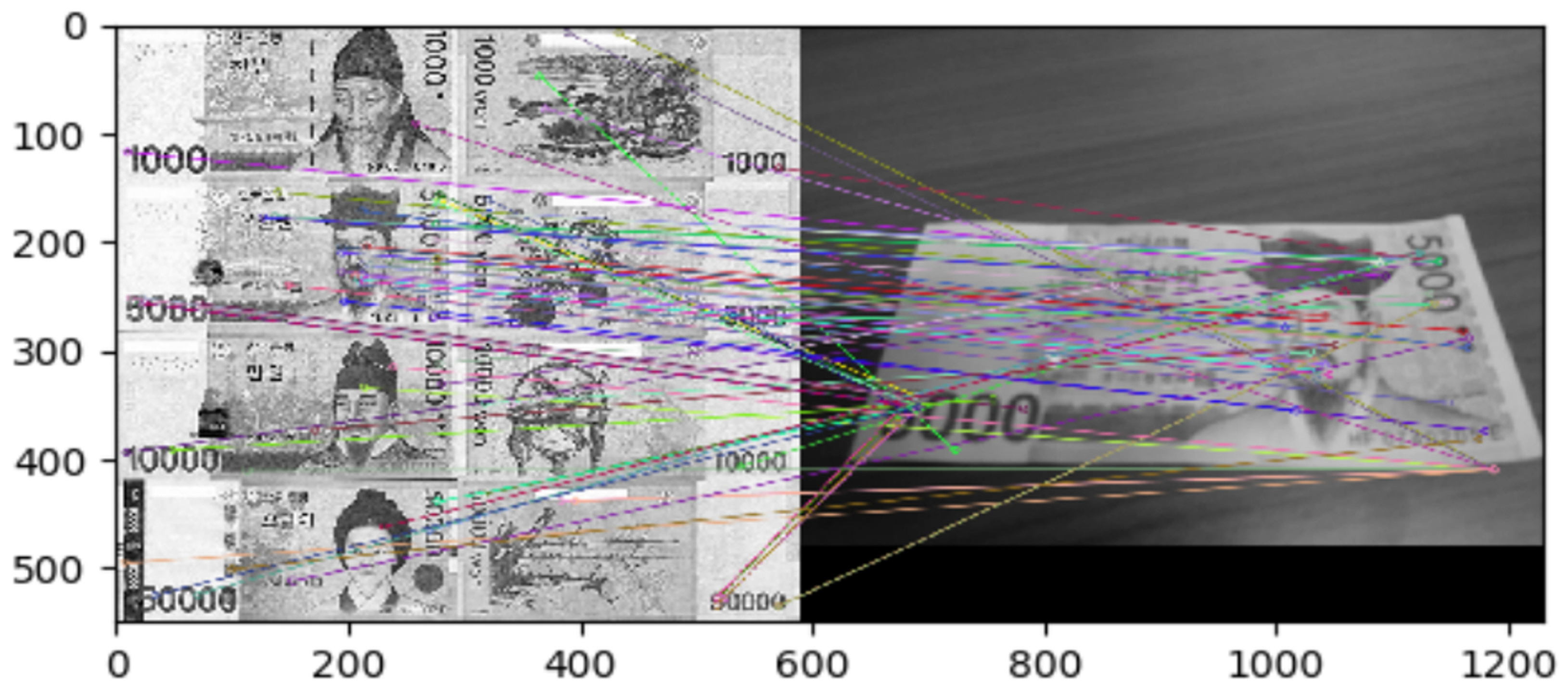 Sensors 22 01601 g005