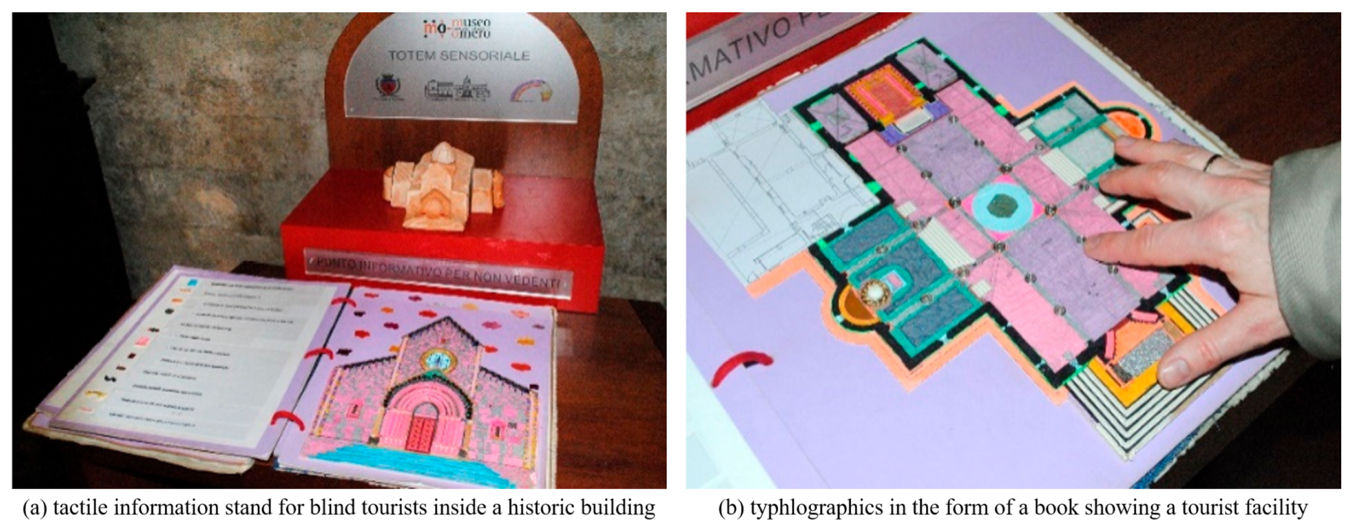 Sensors 22 01601 g008