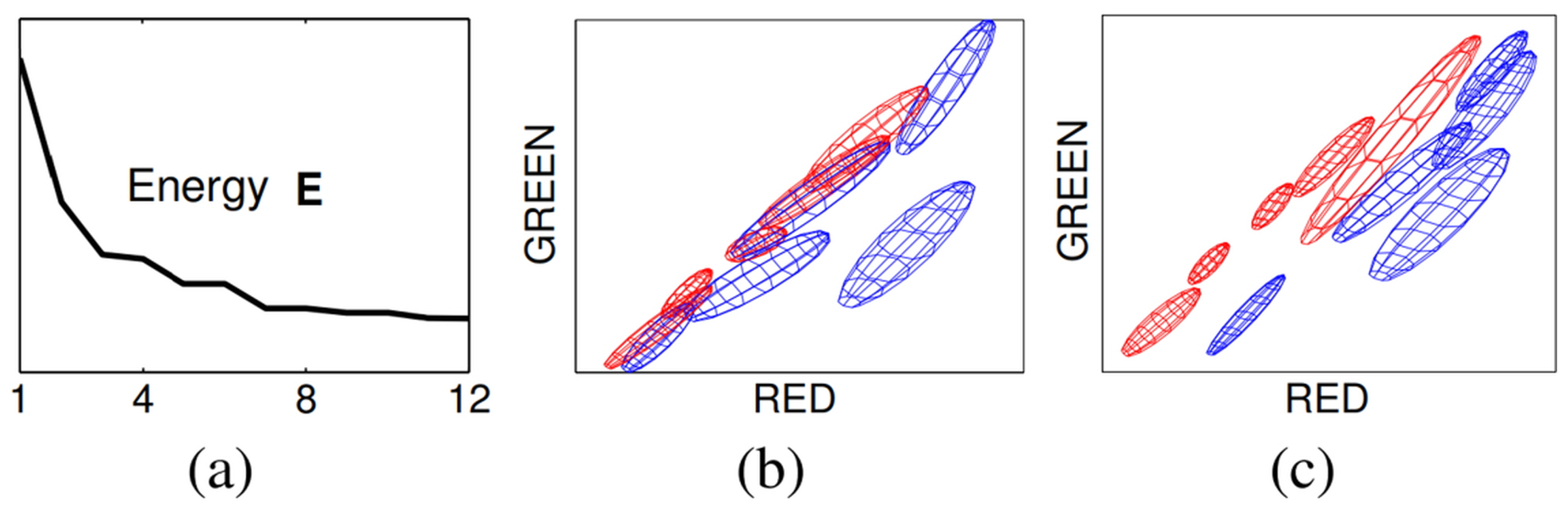 Sensors 22 01601 g012