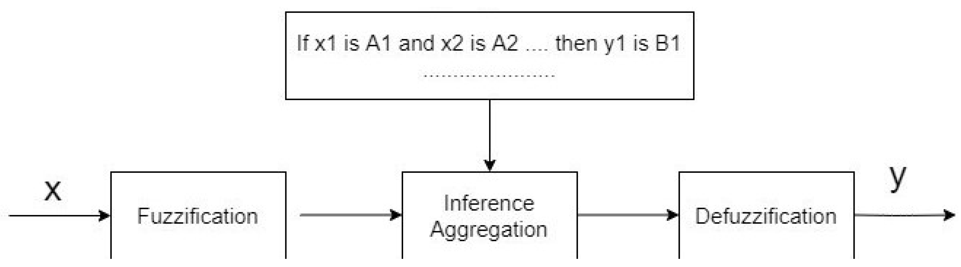 Sensors 22 01602 g001