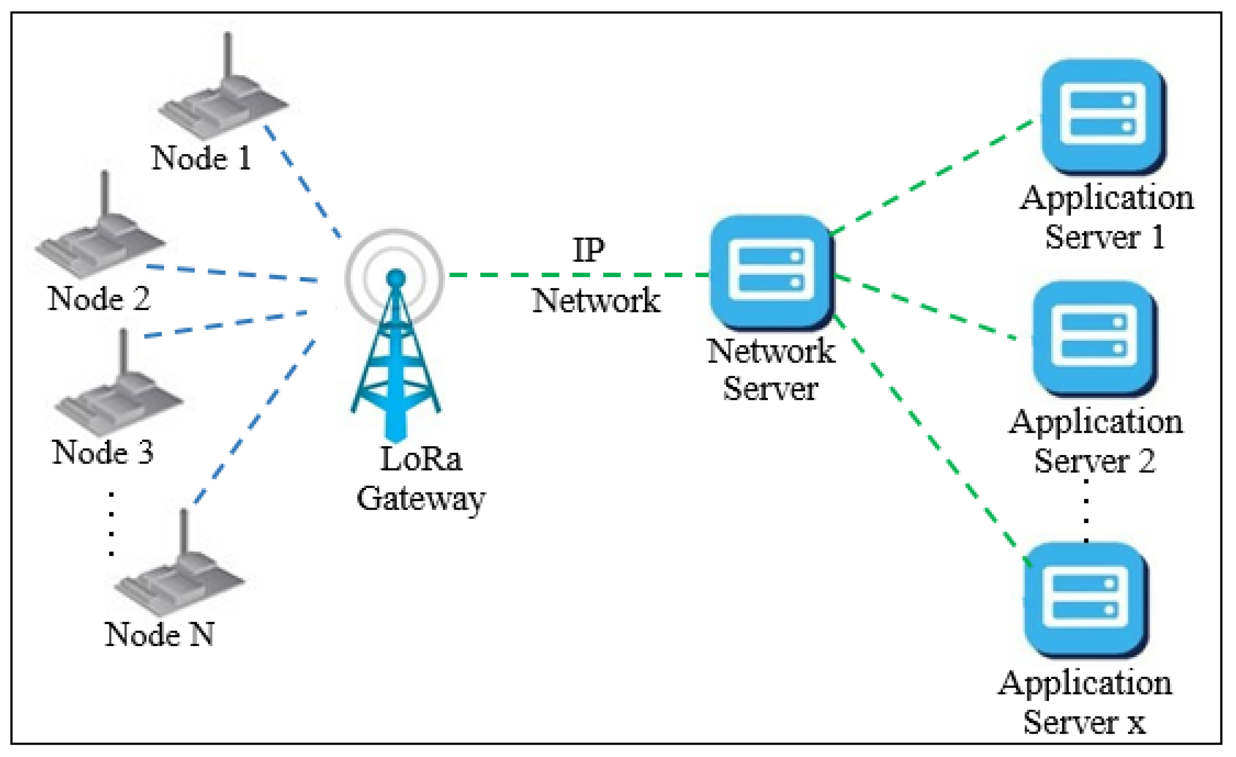 Sensors 22 01603 g001 550