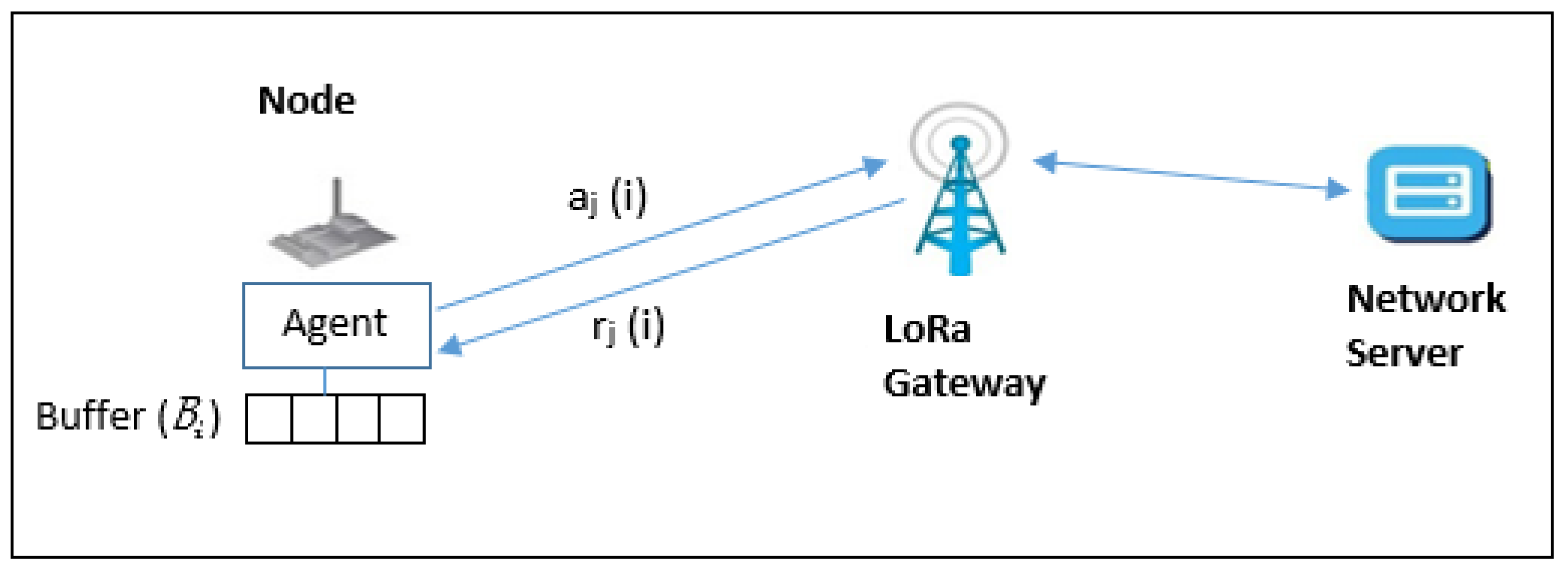 Sensors 22 01603 g002 550