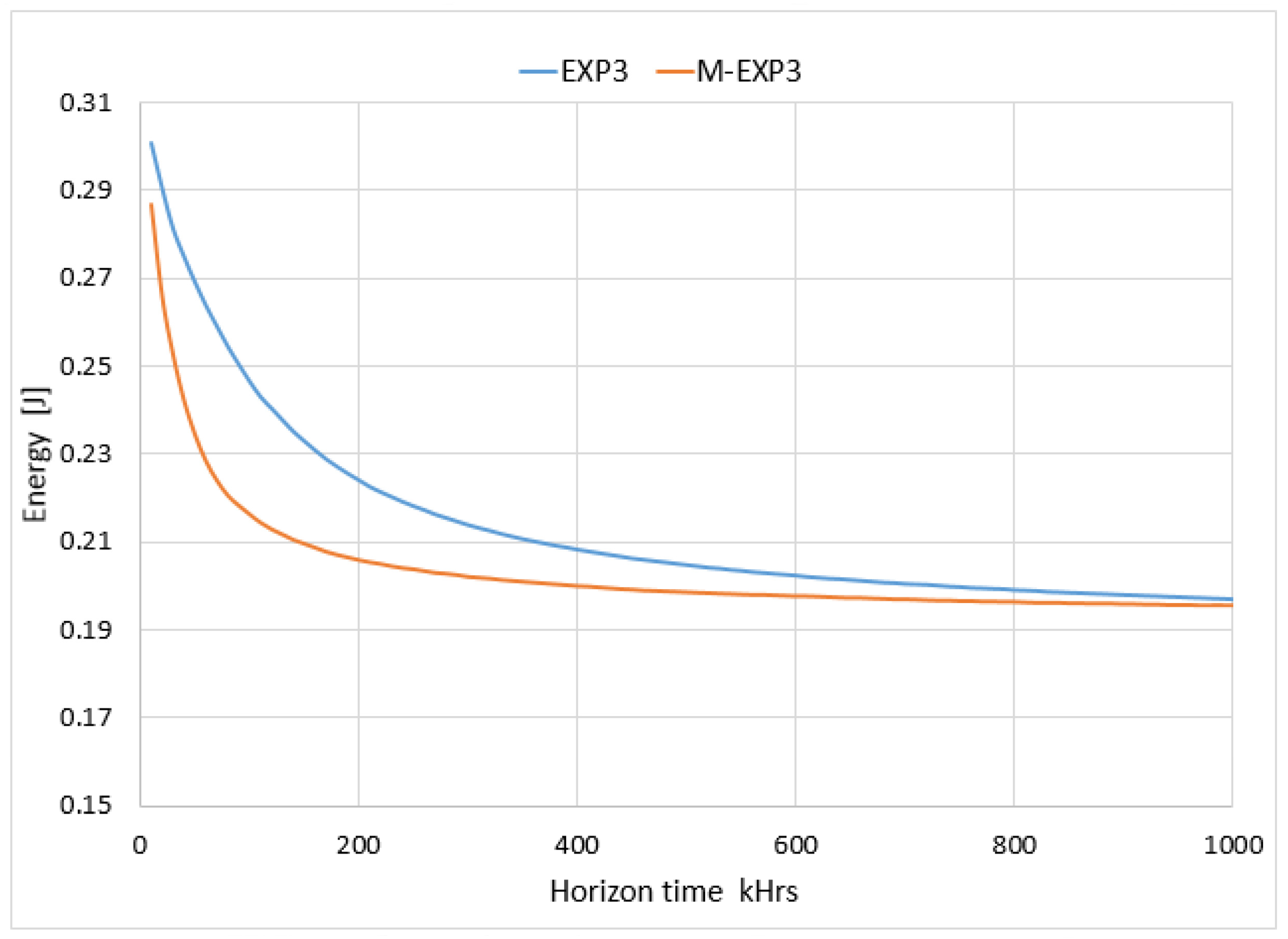 Sensors 22 01603 g004 550