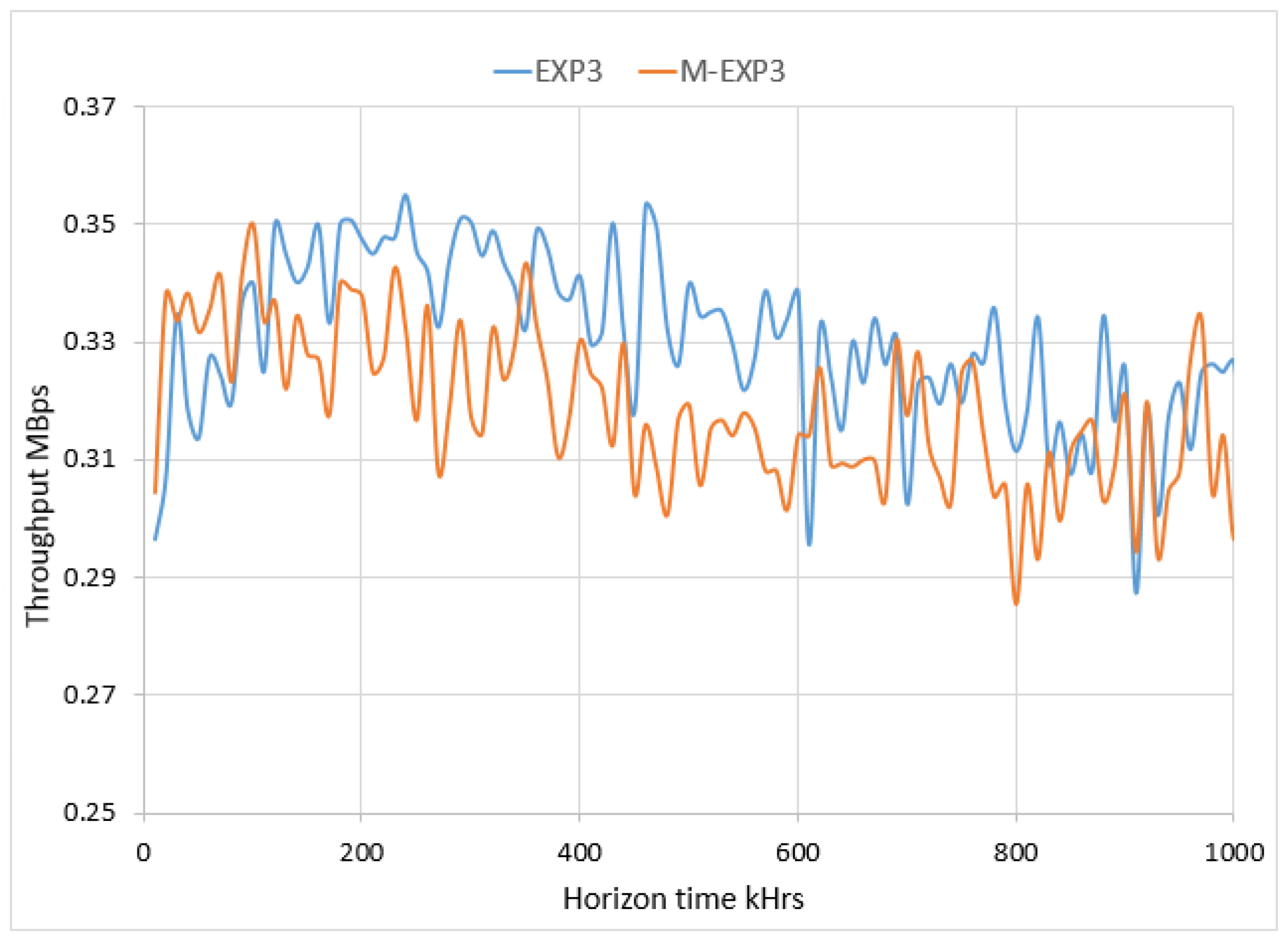 Sensors 22 01603 g006 550