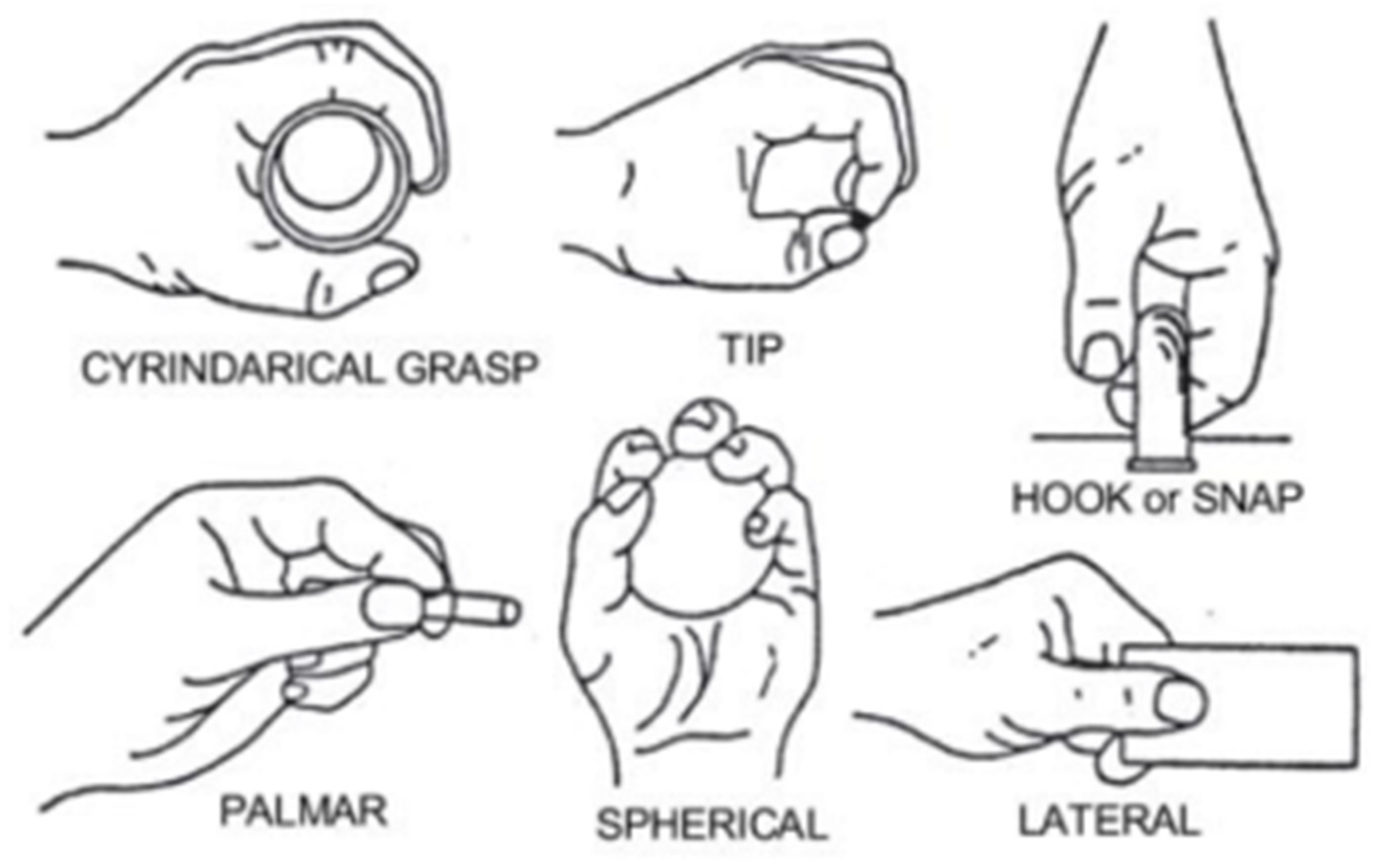 Sensors 22 01604 g003 550