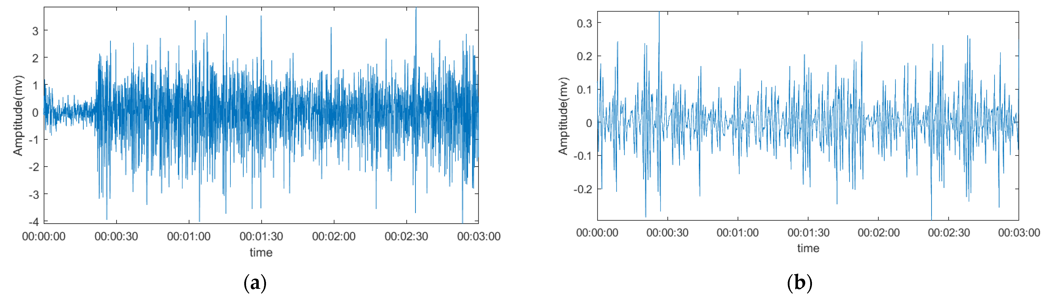 Sensors 22 01604 g004a 550